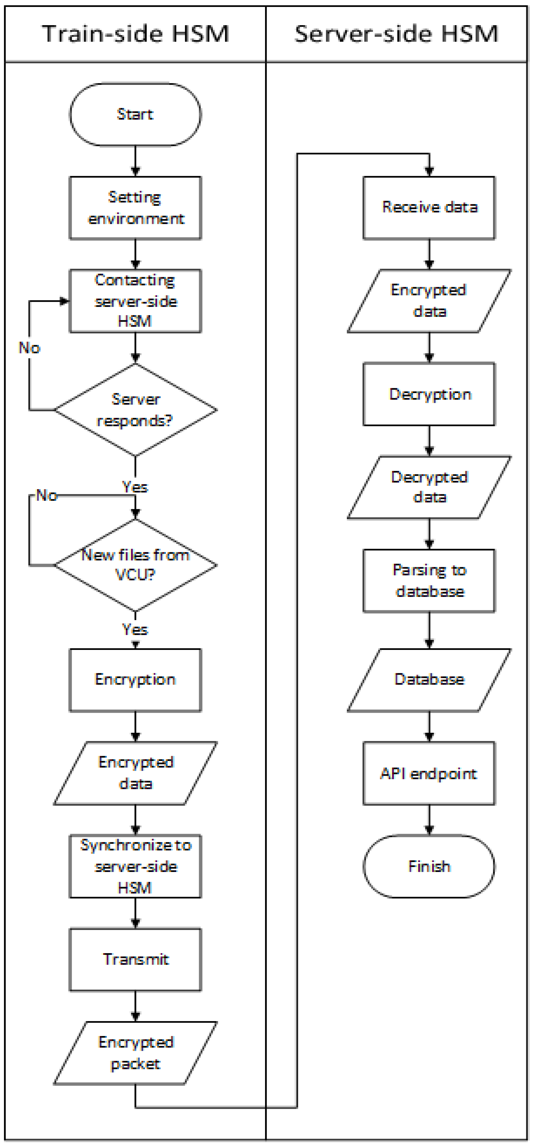 Sensors 23 01341 g004 Sensors 23 01341 g004