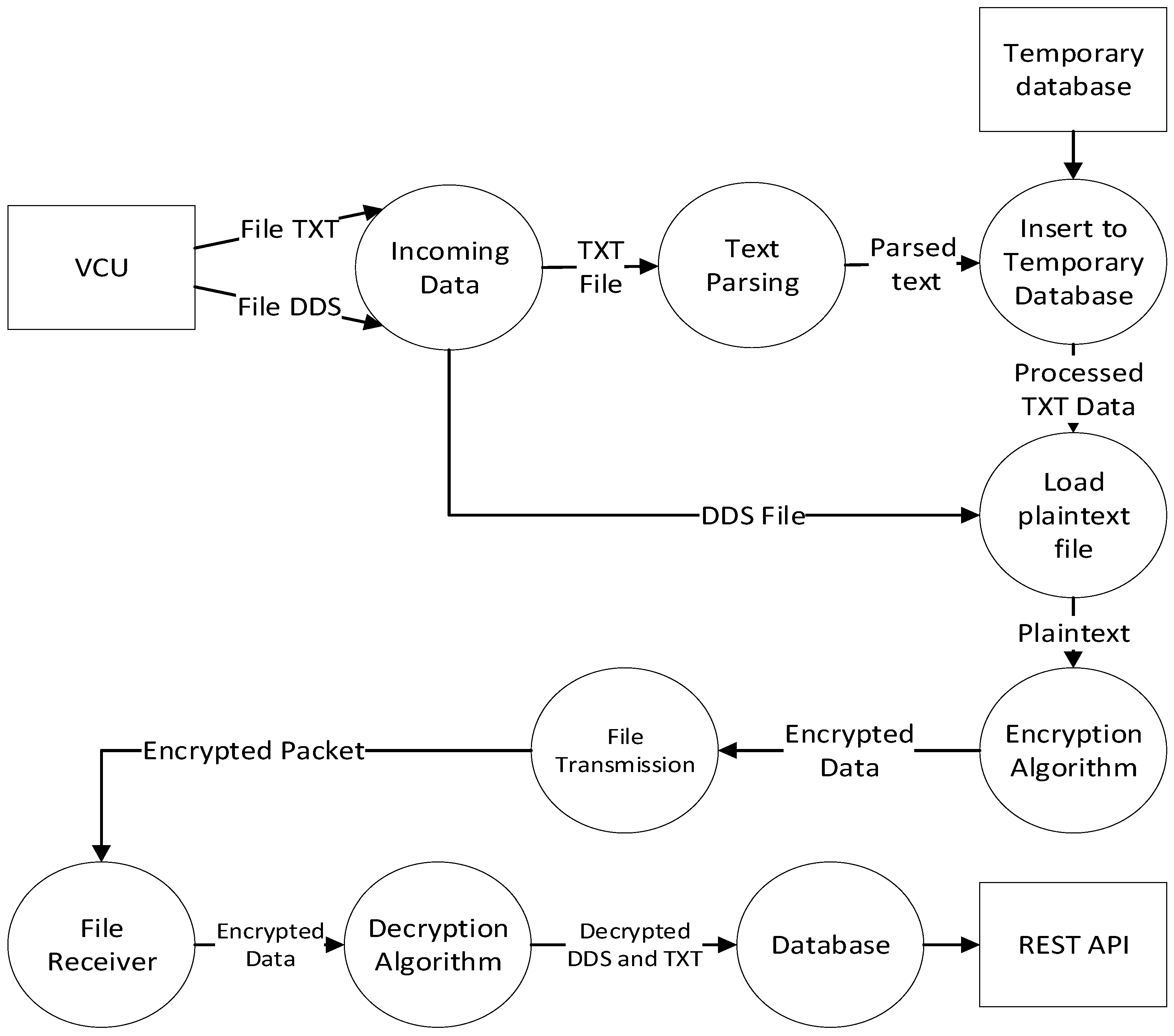 Sensors 23 01341 g007 Sensors 23 01341 g007