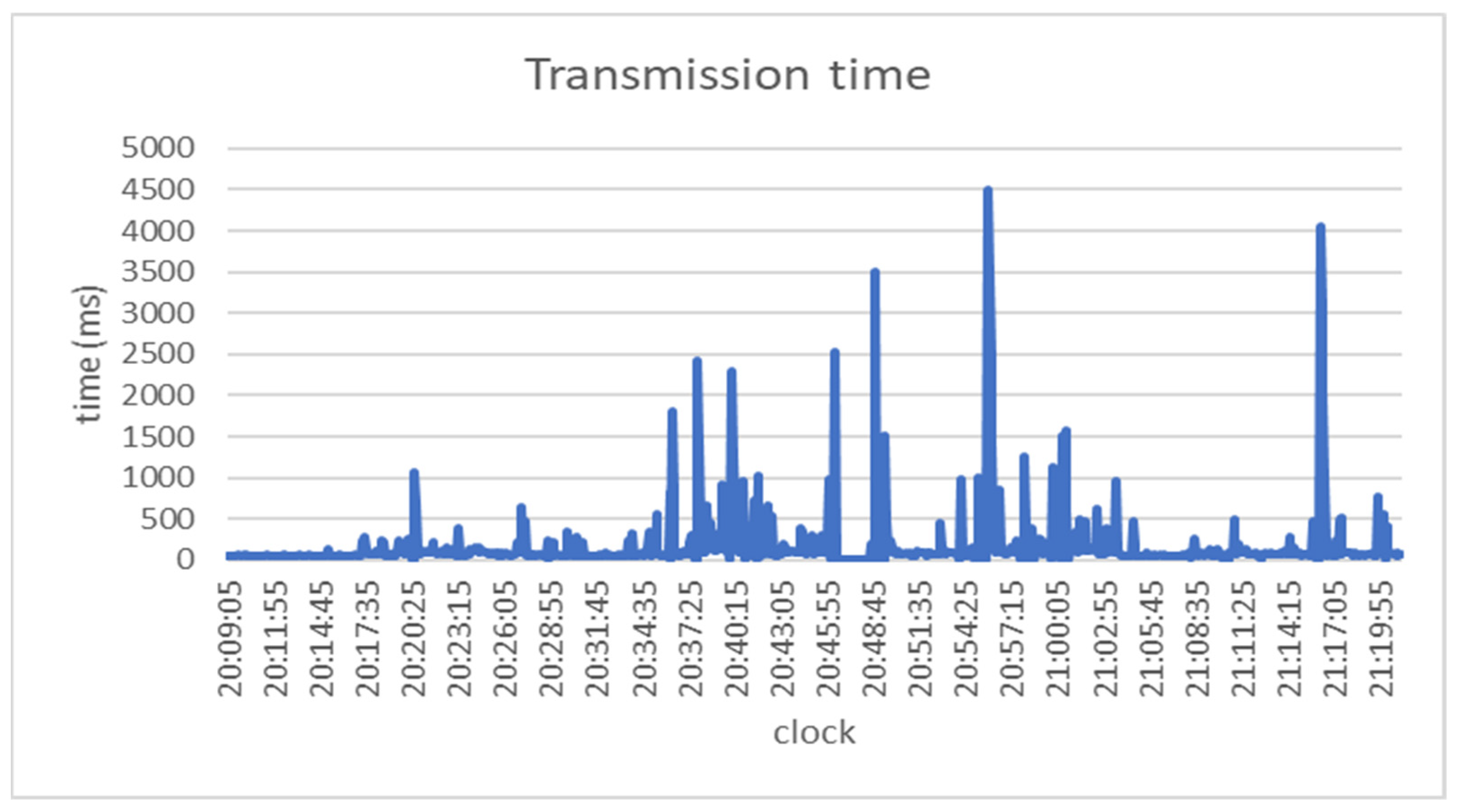 Sensors 23 01341 g008 Sensors 23 01341 g008