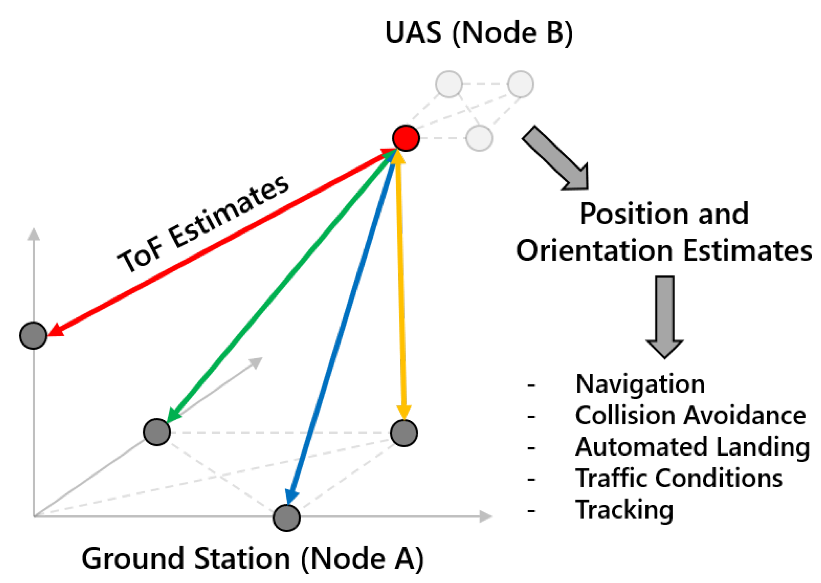 Sensors 23 01343 g001