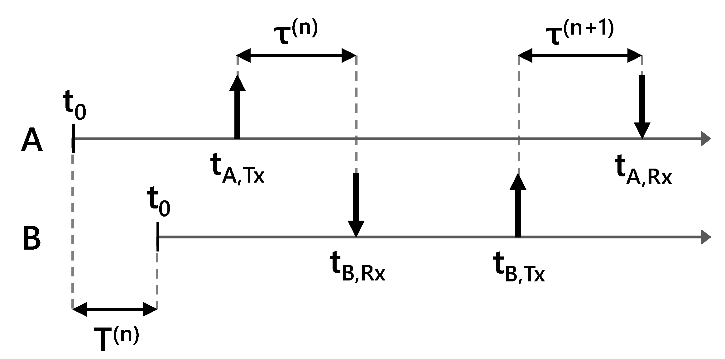 Sensors 23 01343 g003