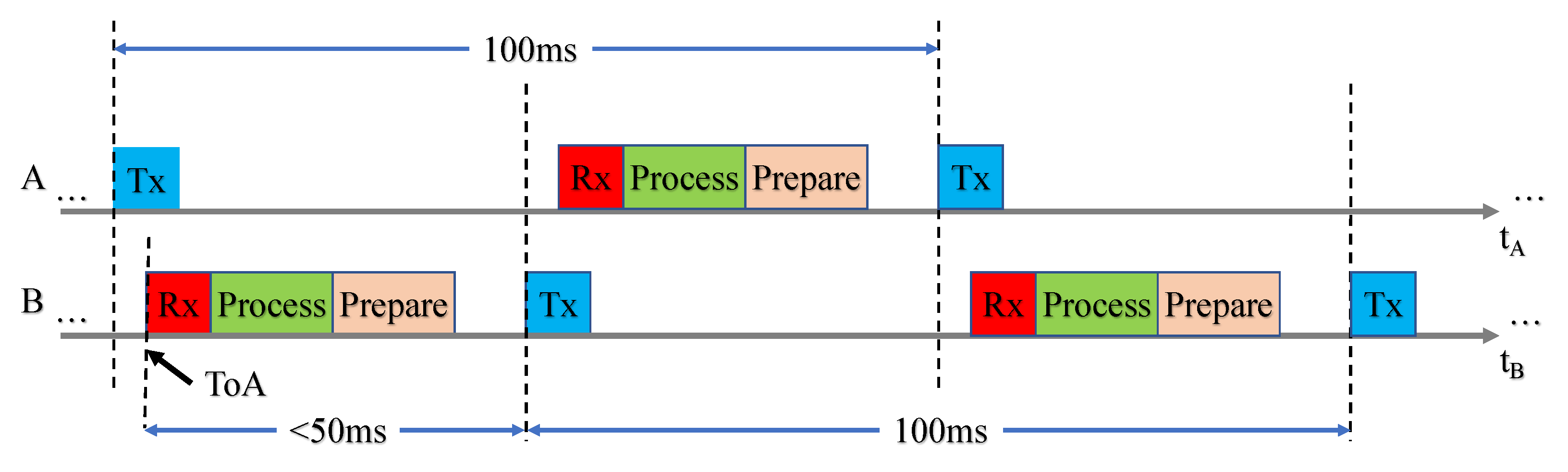 Sensors 23 01343 g004