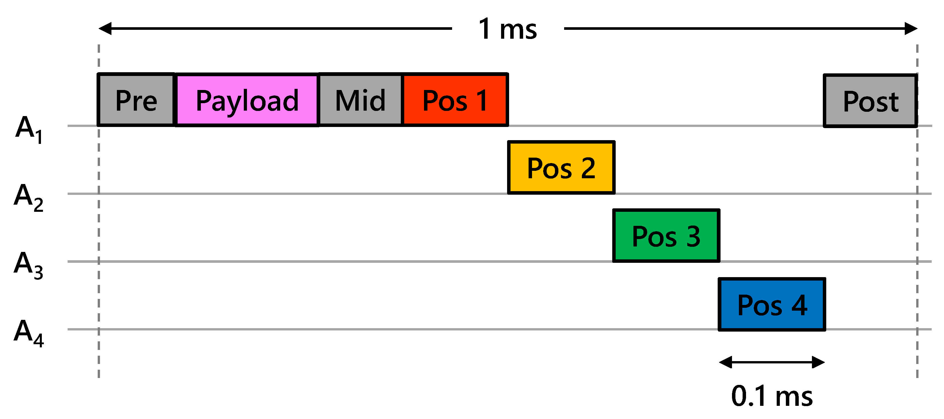Sensors 23 01343 g005