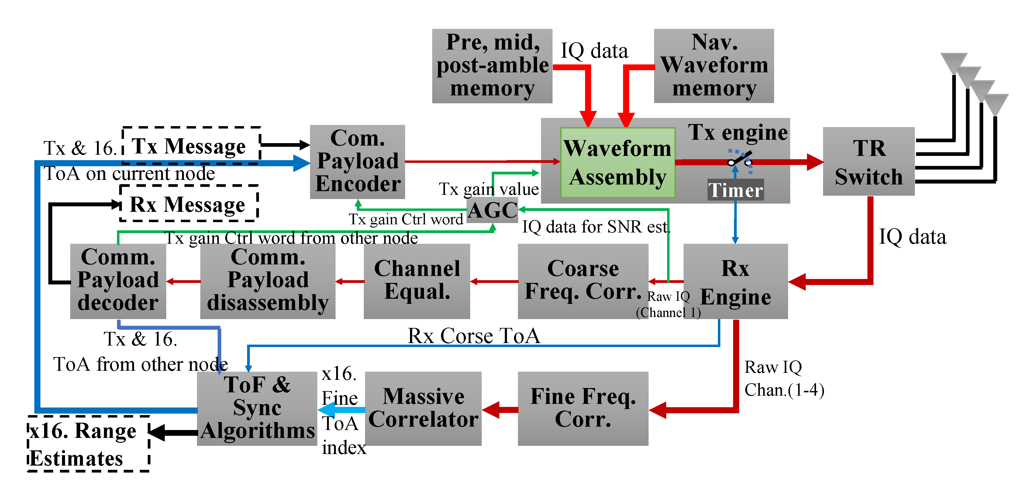 Sensors 23 01343 g012