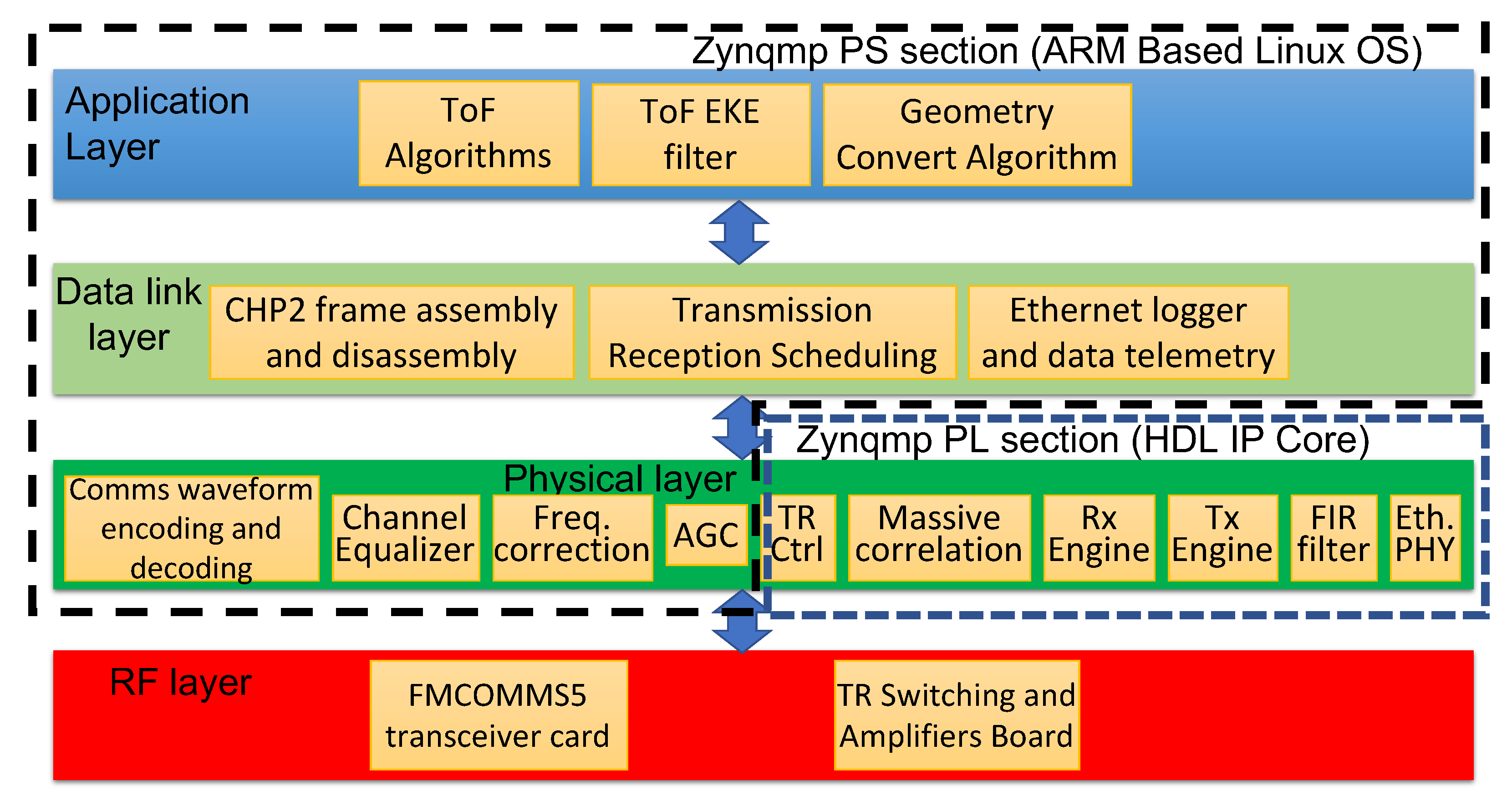 Sensors 23 01343 g013