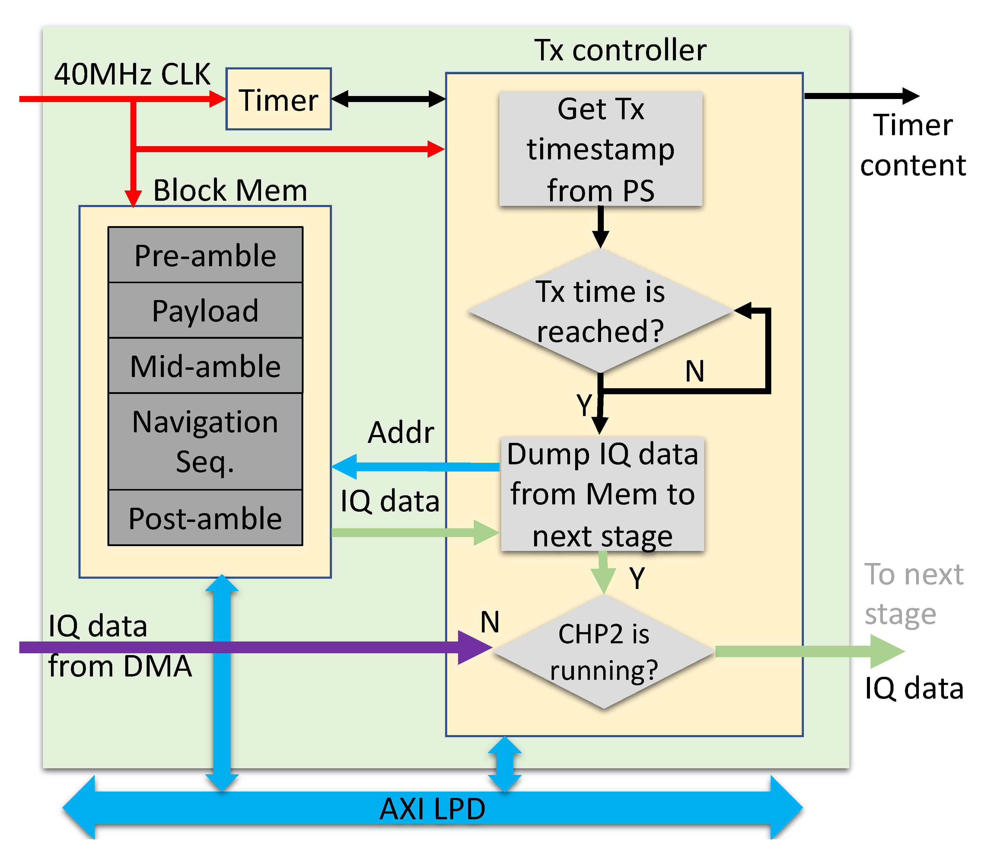 Sensors 23 01343 g015