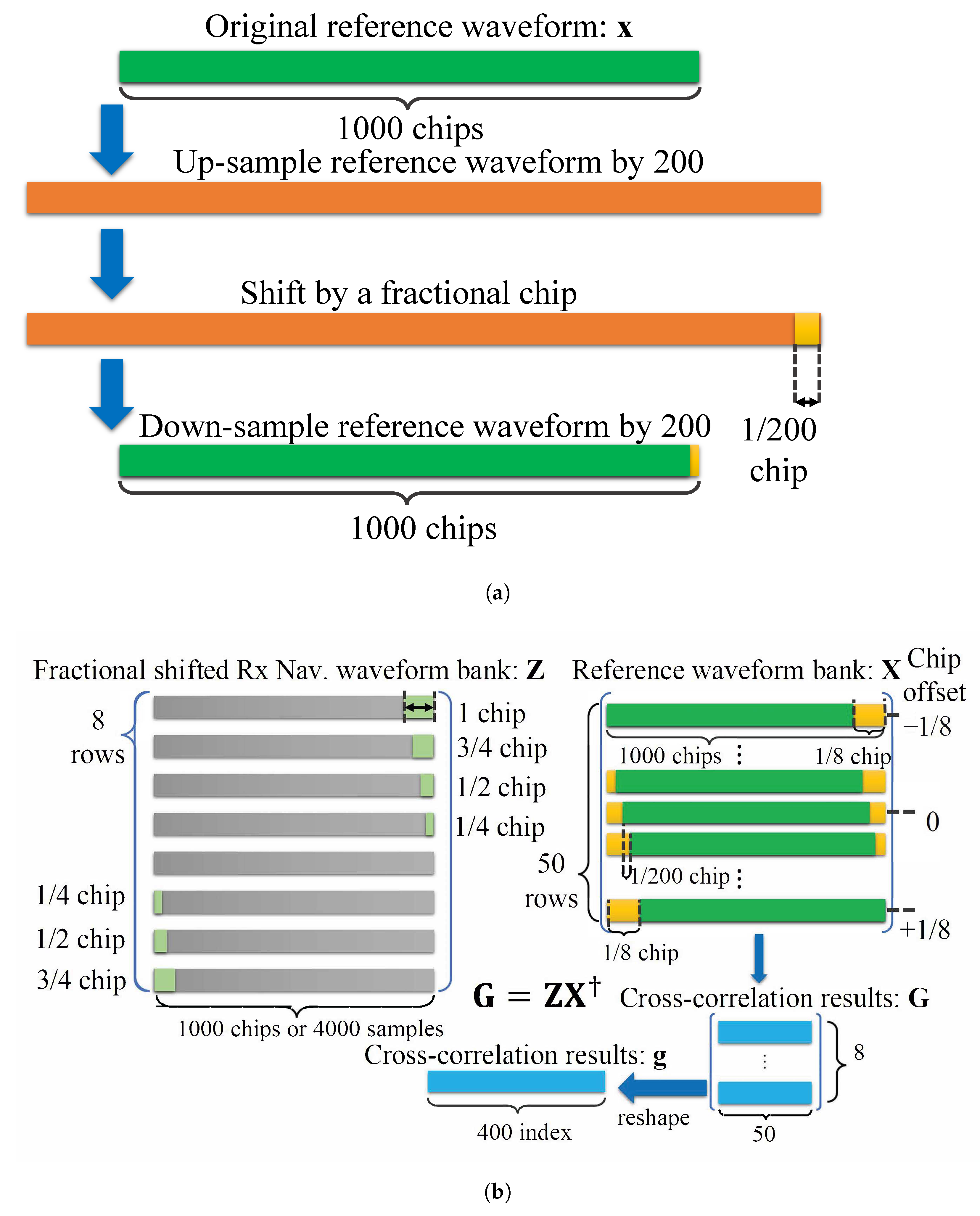 Sensors 23 01343 g017