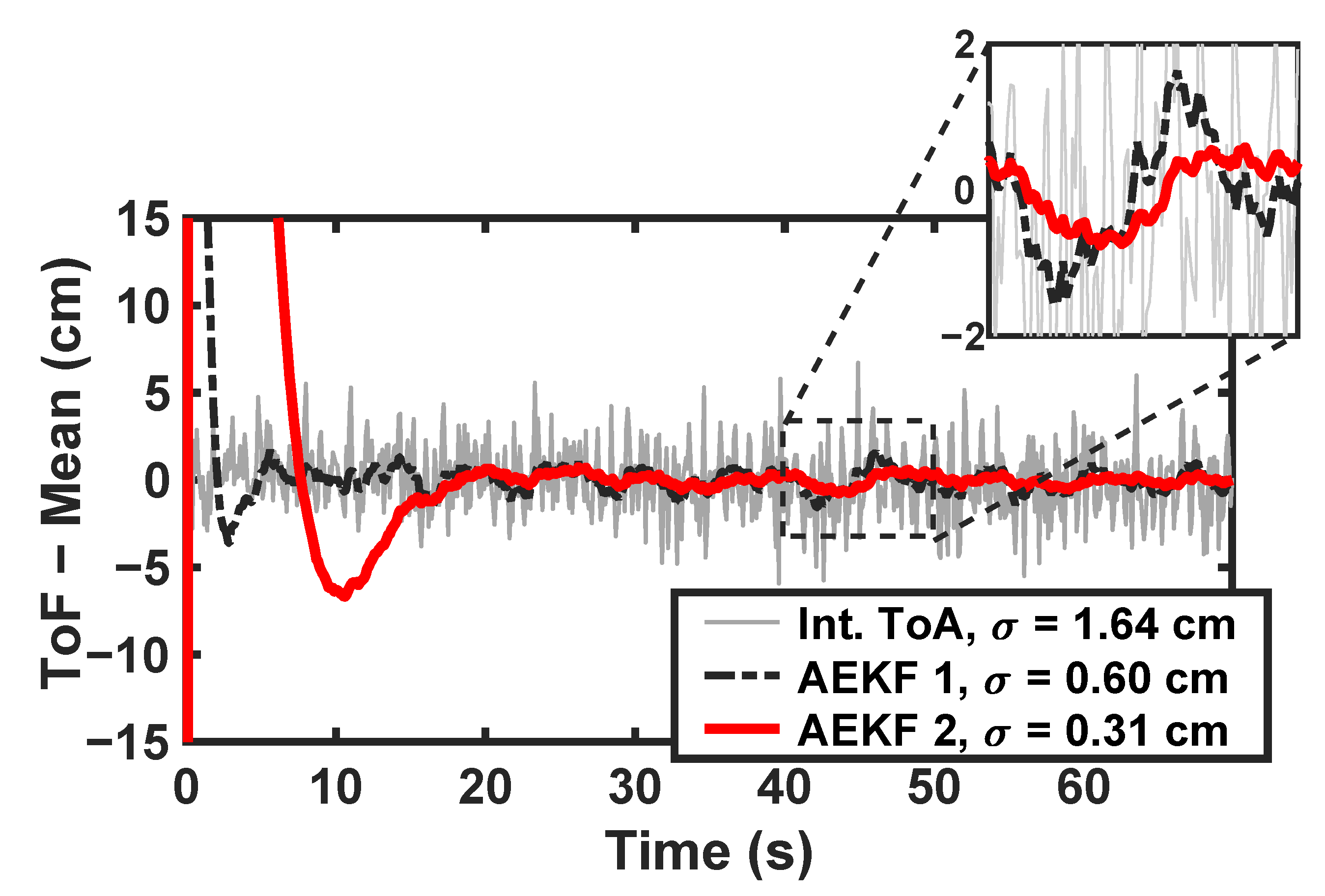 Sensors 23 01343 g019