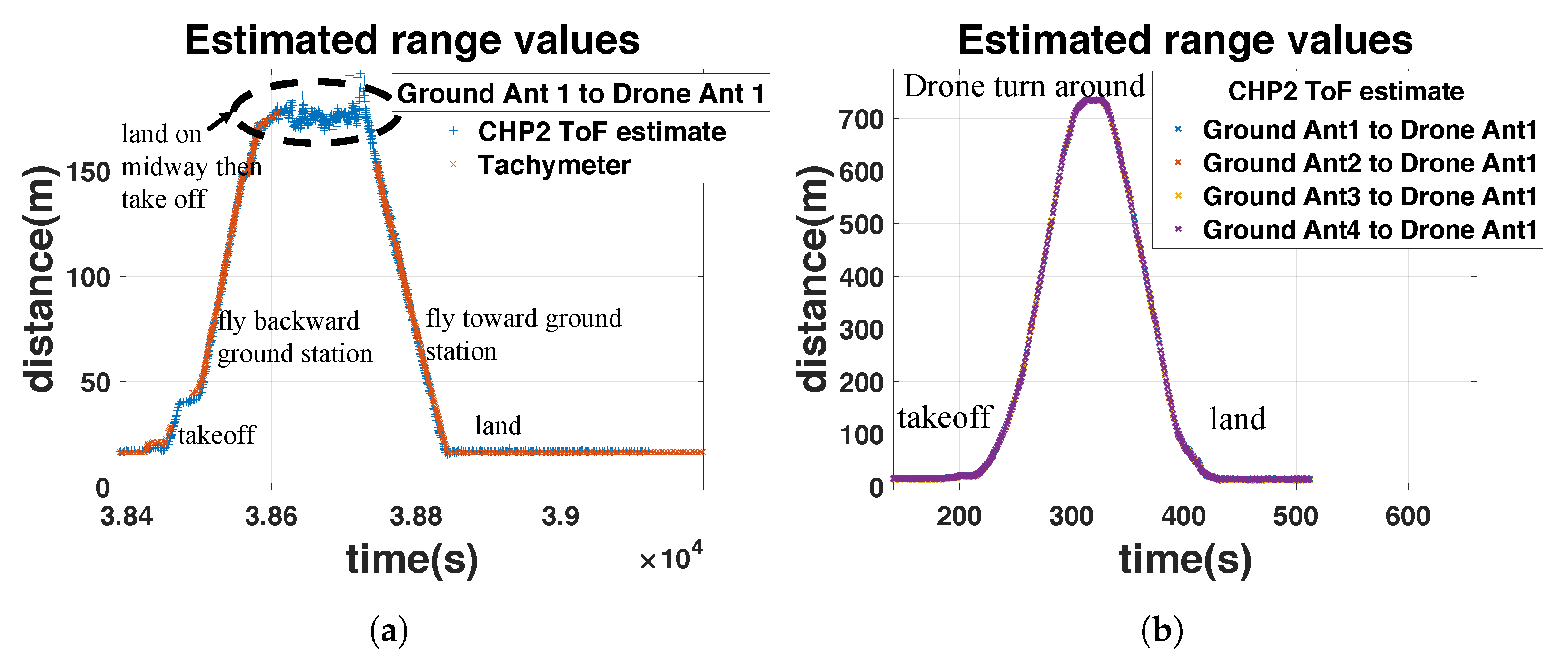 Sensors 23 01343 g022