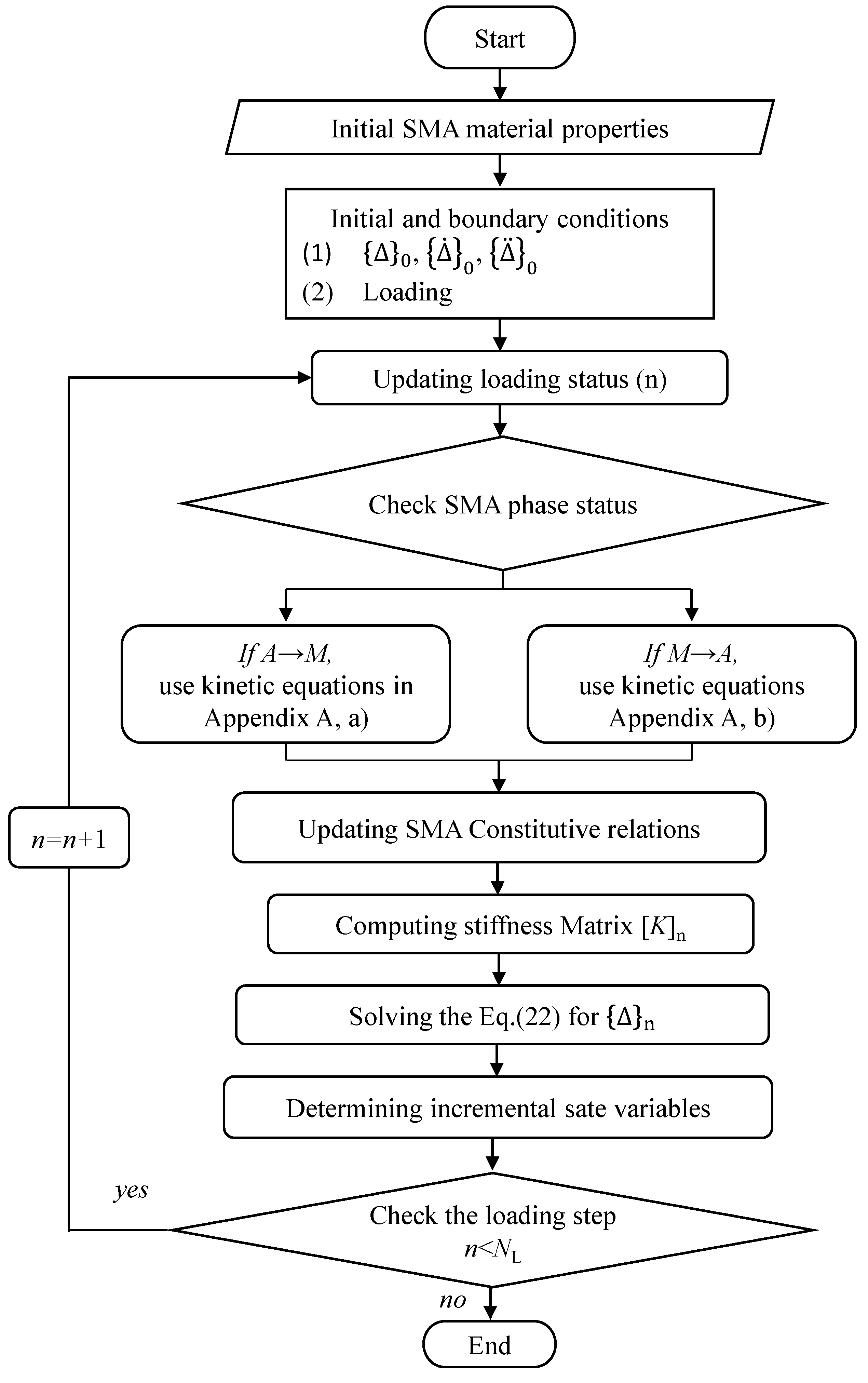 Sensors 23 01344 g002