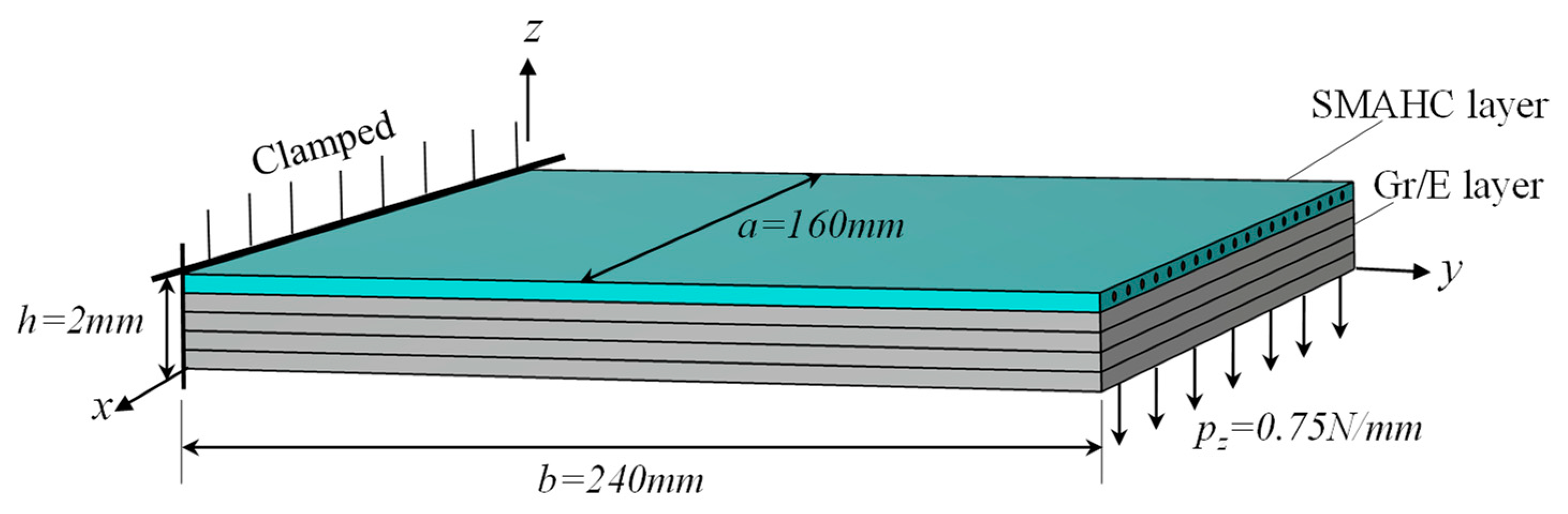 Sensors 23 01344 g003