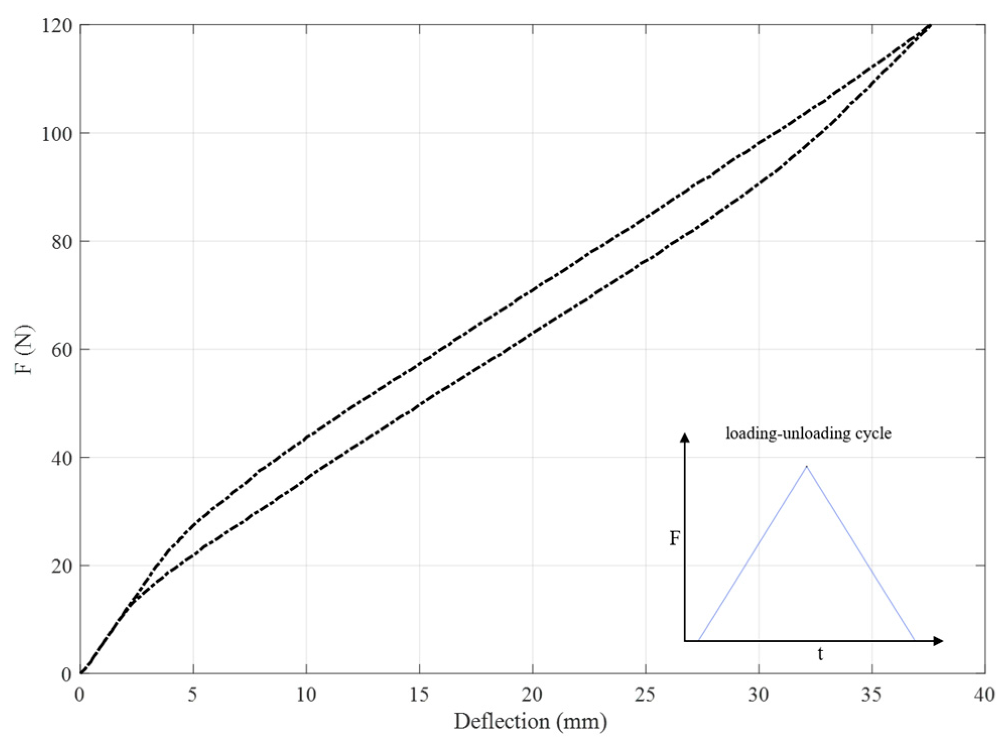 Sensors 23 01344 g004