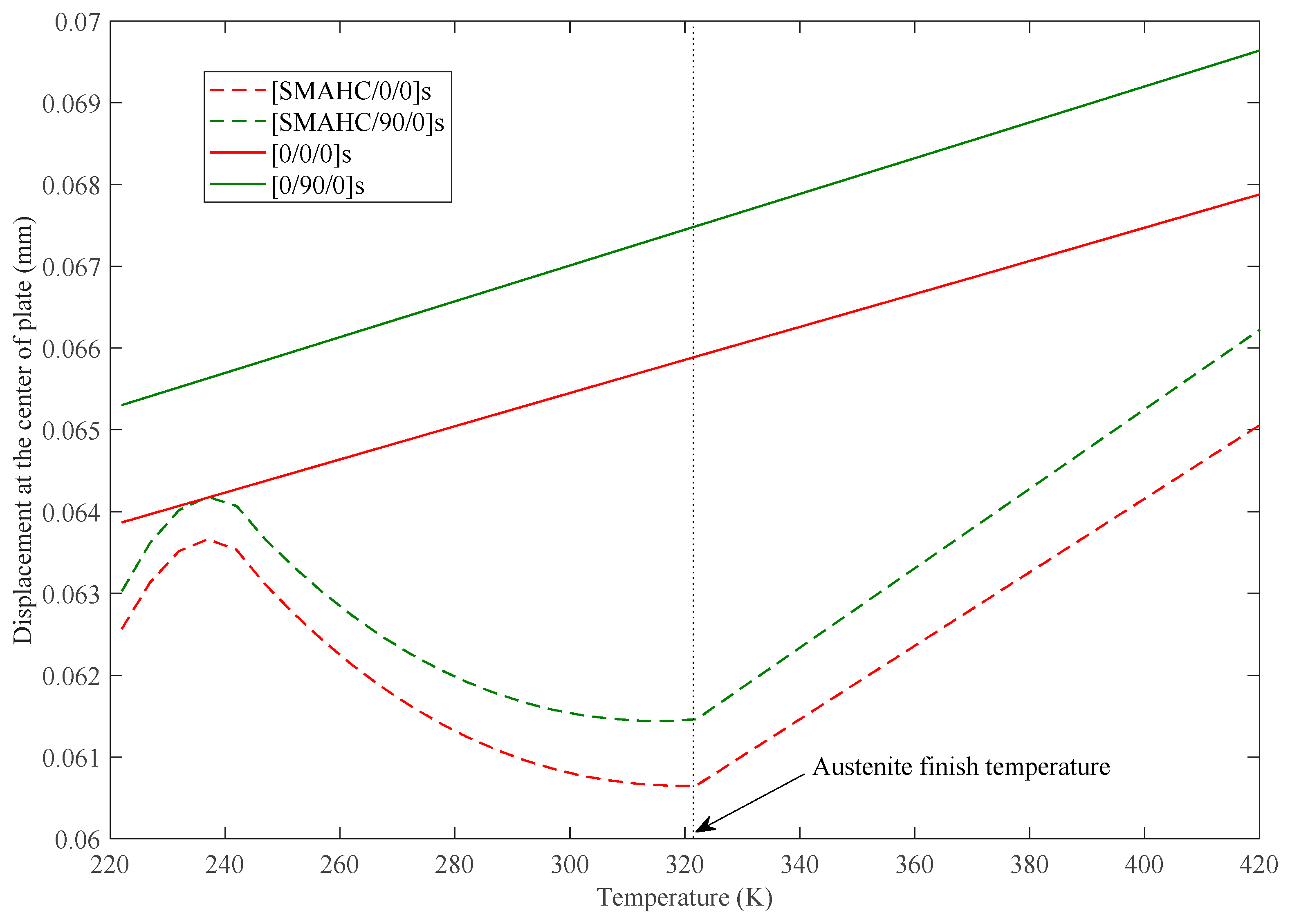 Sensors 23 01344 g005