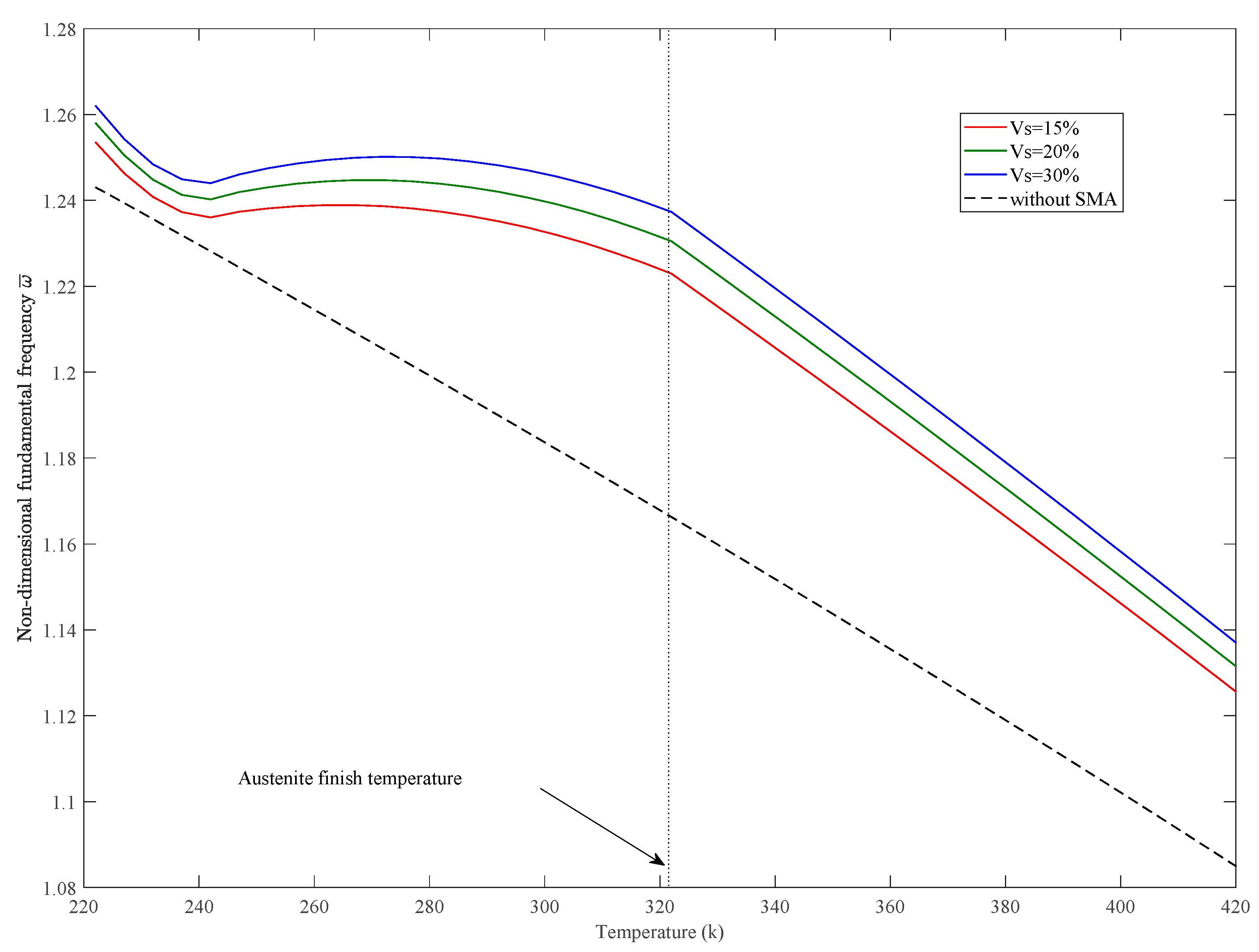 Sensors 23 01344 g006