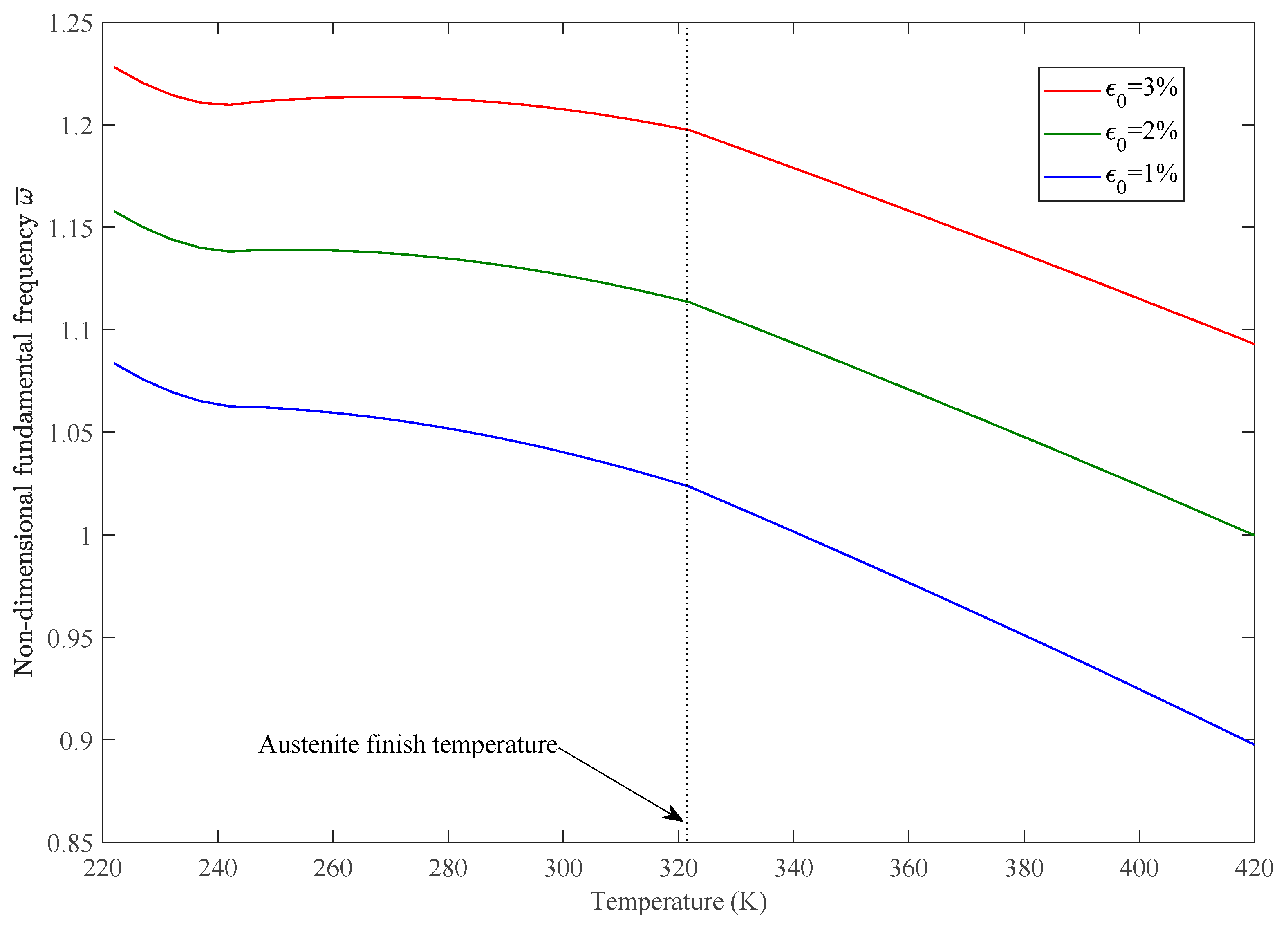 Sensors 23 01344 g007