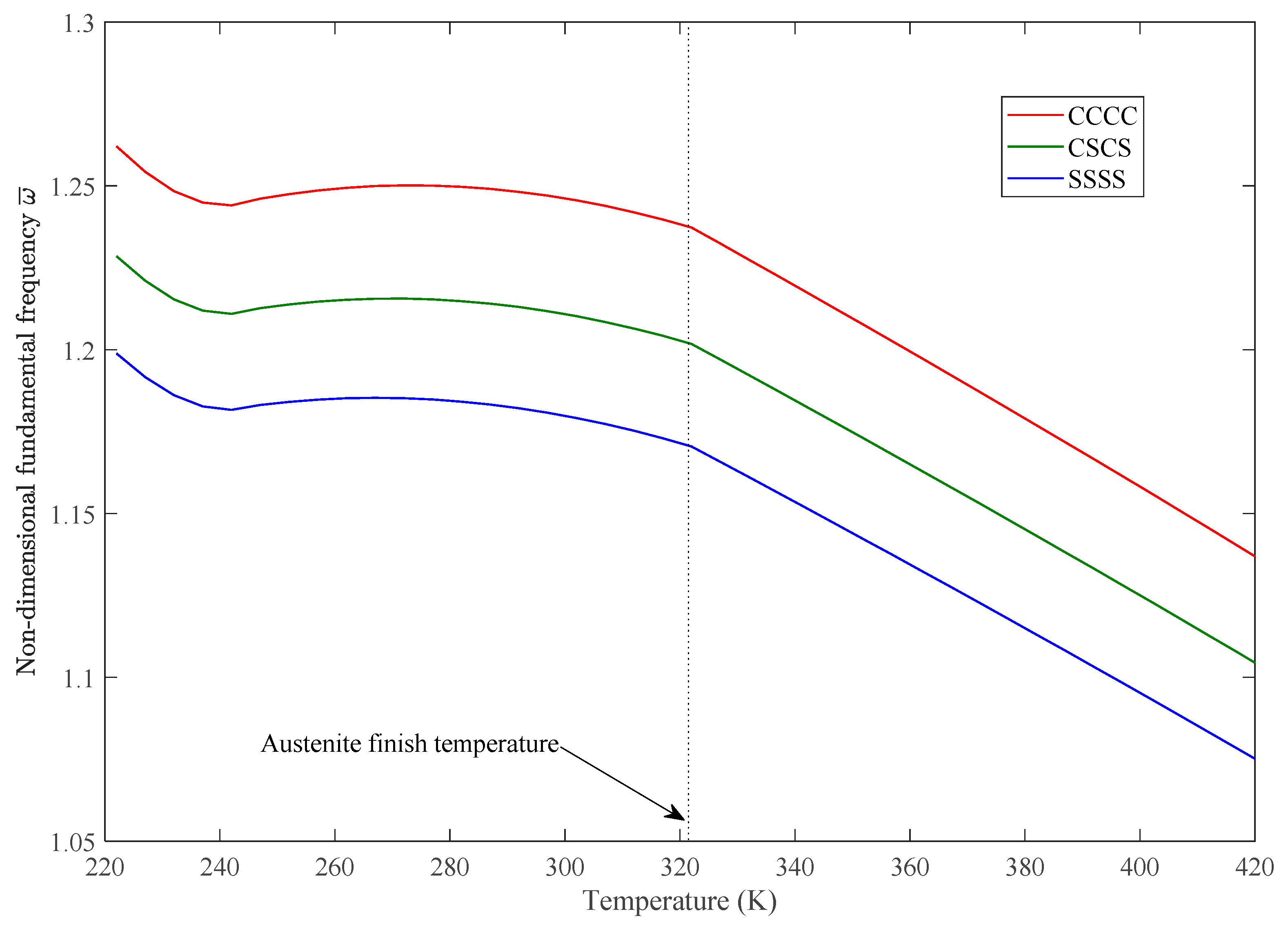 Sensors 23 01344 g008