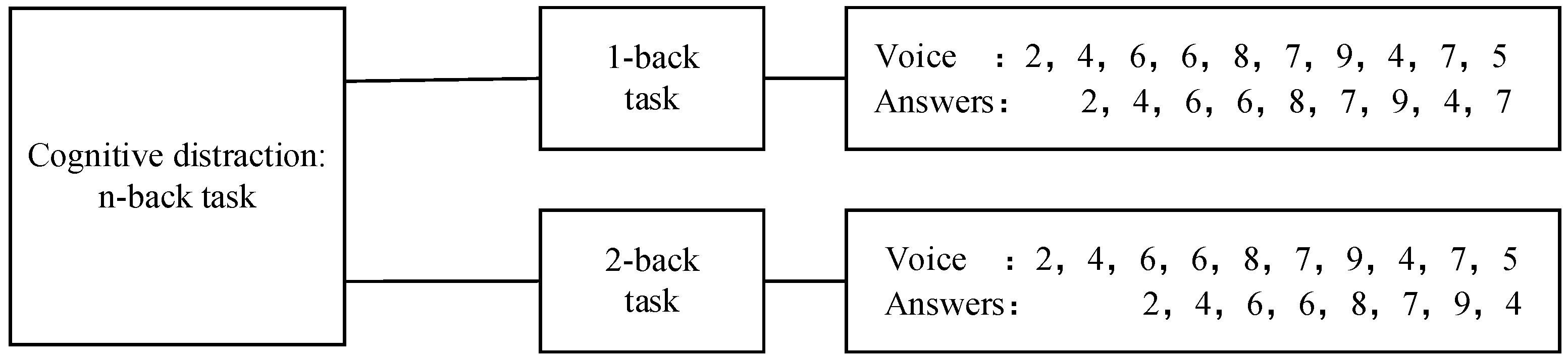 Sensors 23 01345 g003