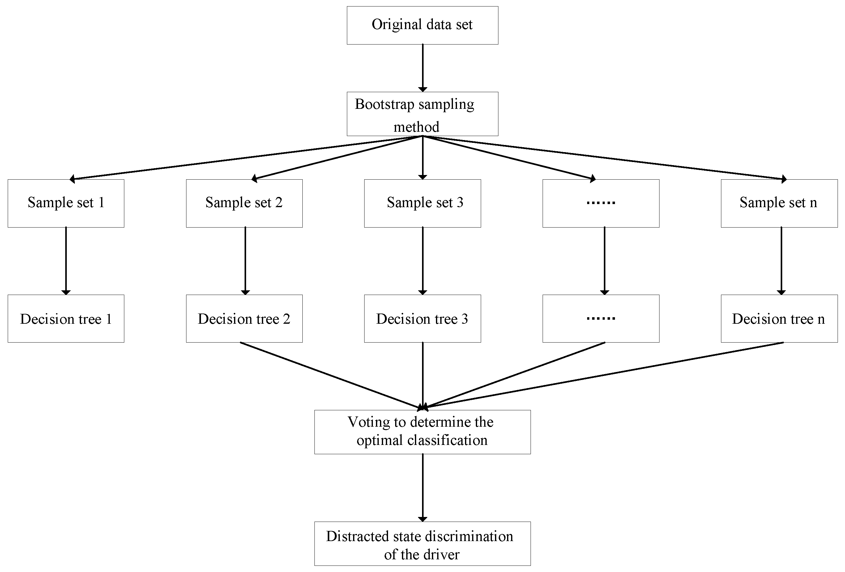 Sensors 23 01345 g005