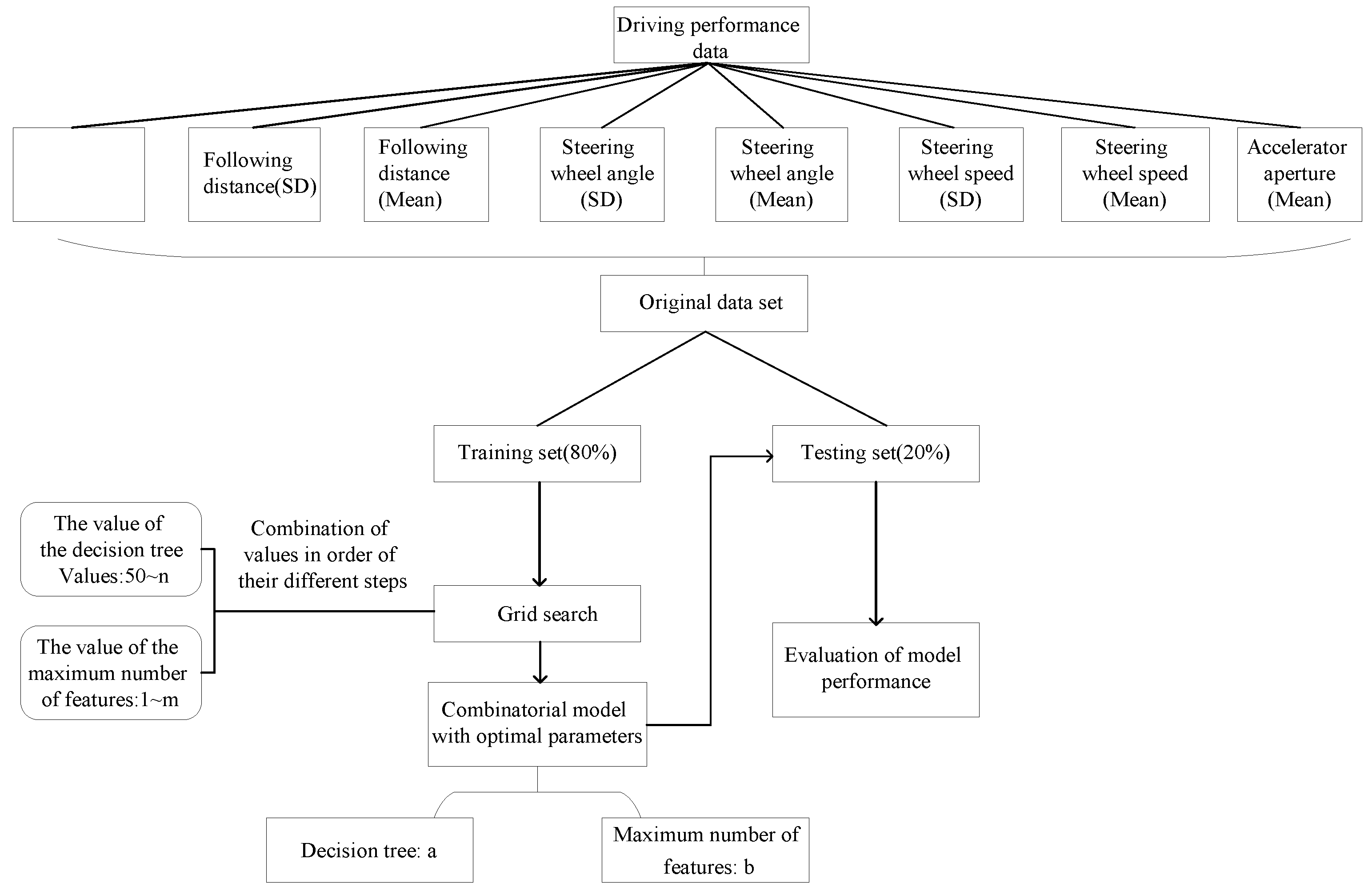 Sensors 23 01345 g006