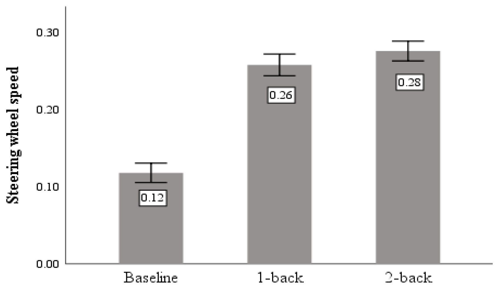 Sensors 23 01345 g008