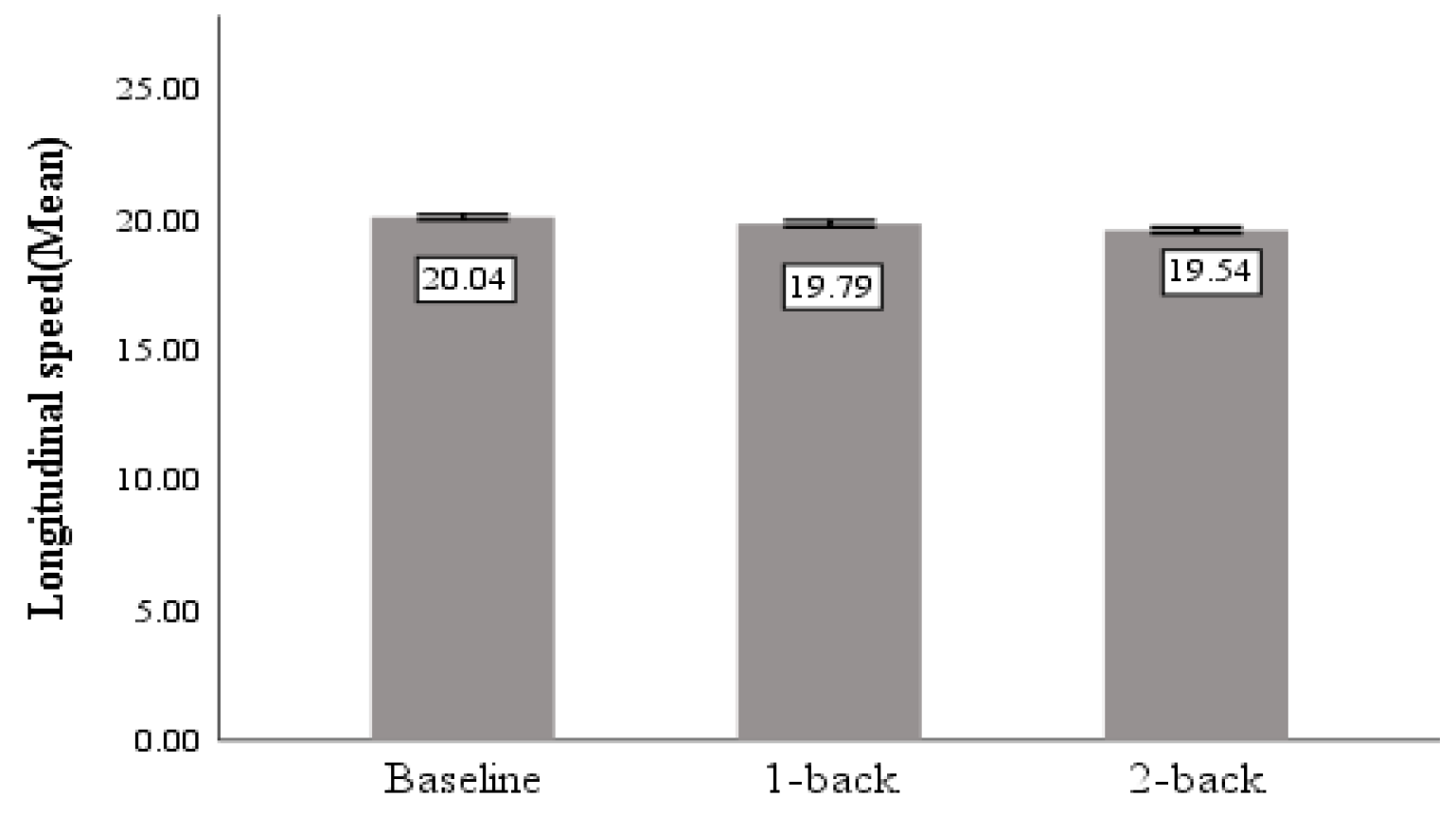 Sensors 23 01345 g009