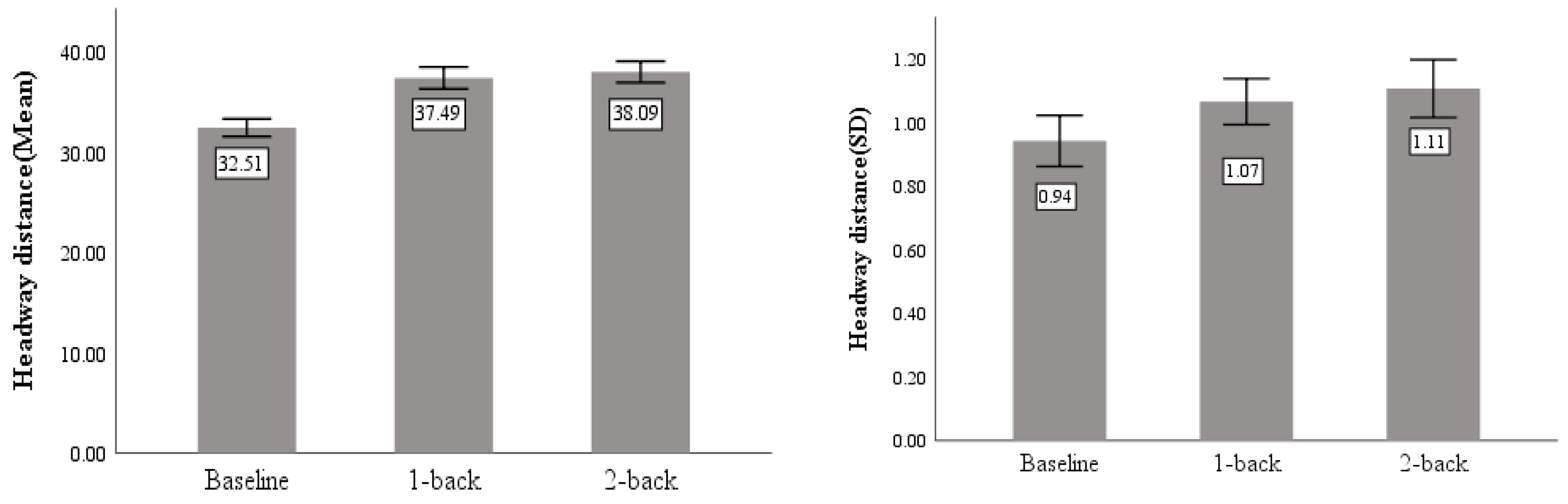 Sensors 23 01345 g010