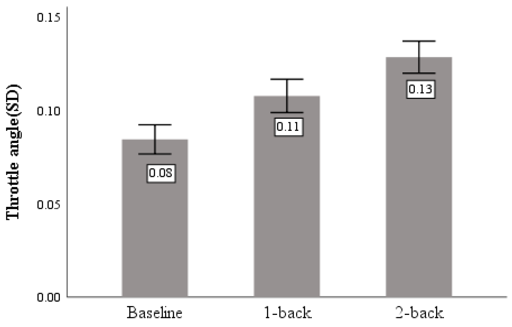 Sensors 23 01345 g011