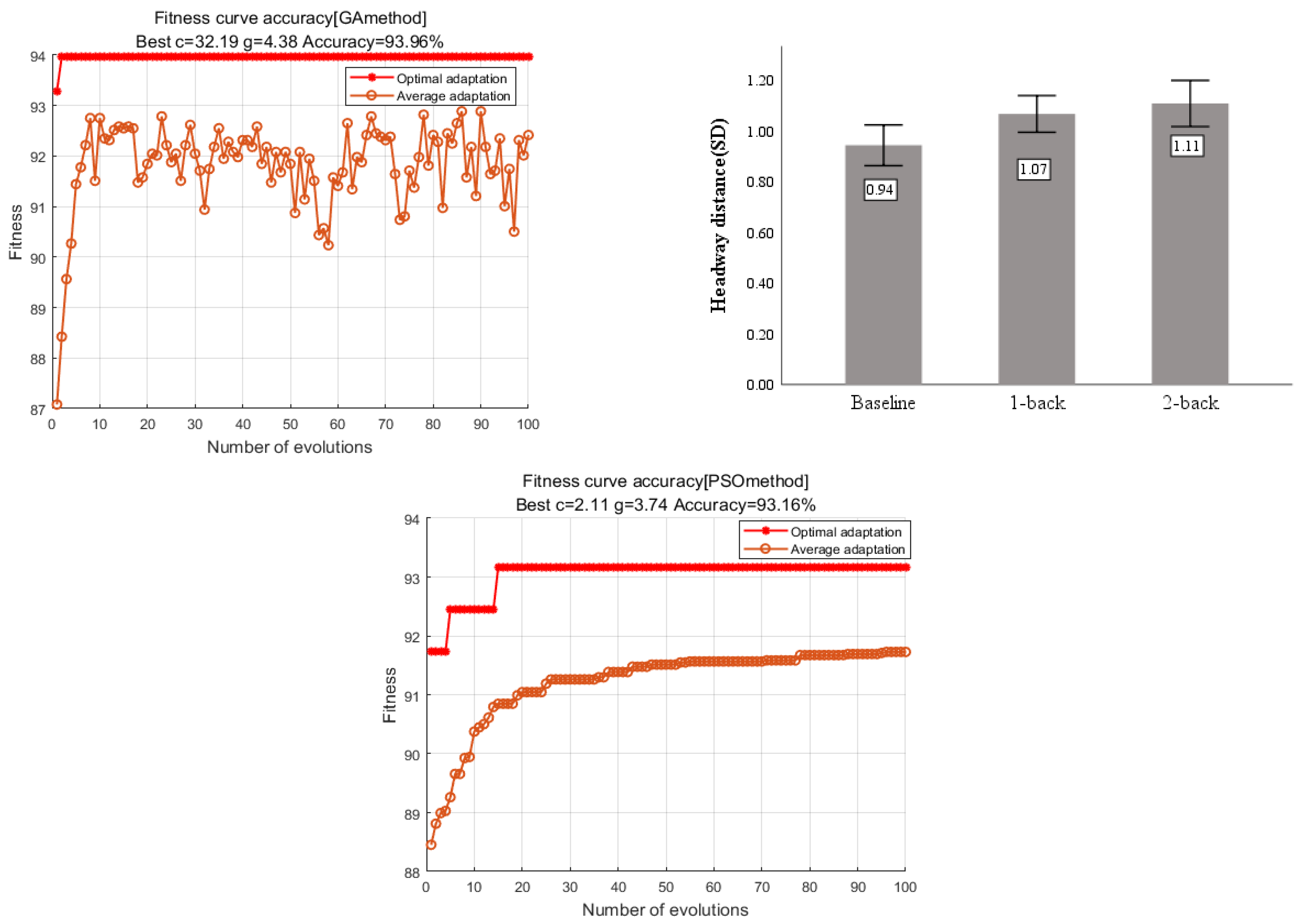 Sensors 23 01345 g012