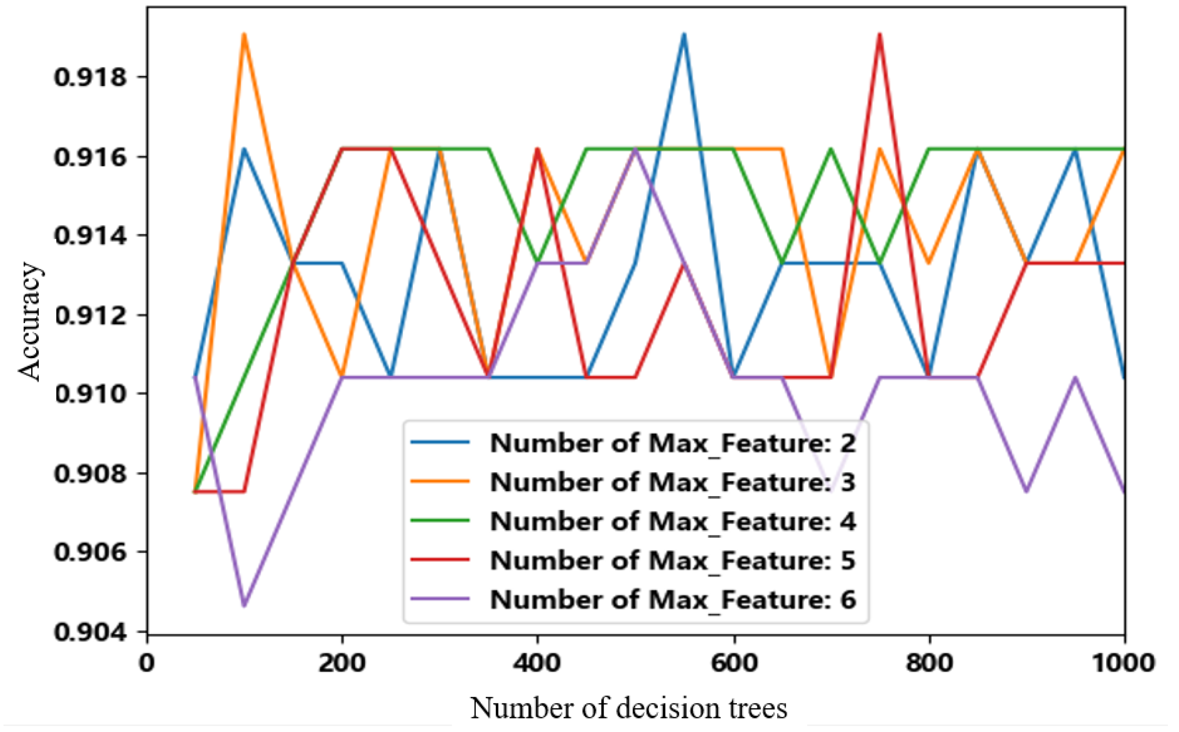 Sensors 23 01345 g013