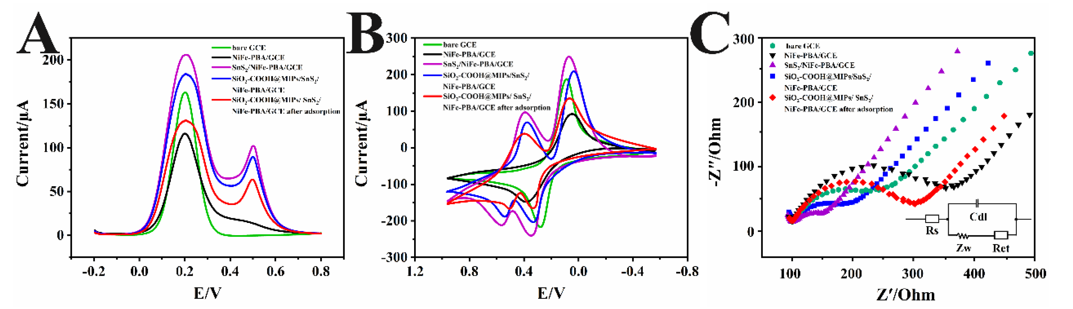 Sensors 23 01346 g002