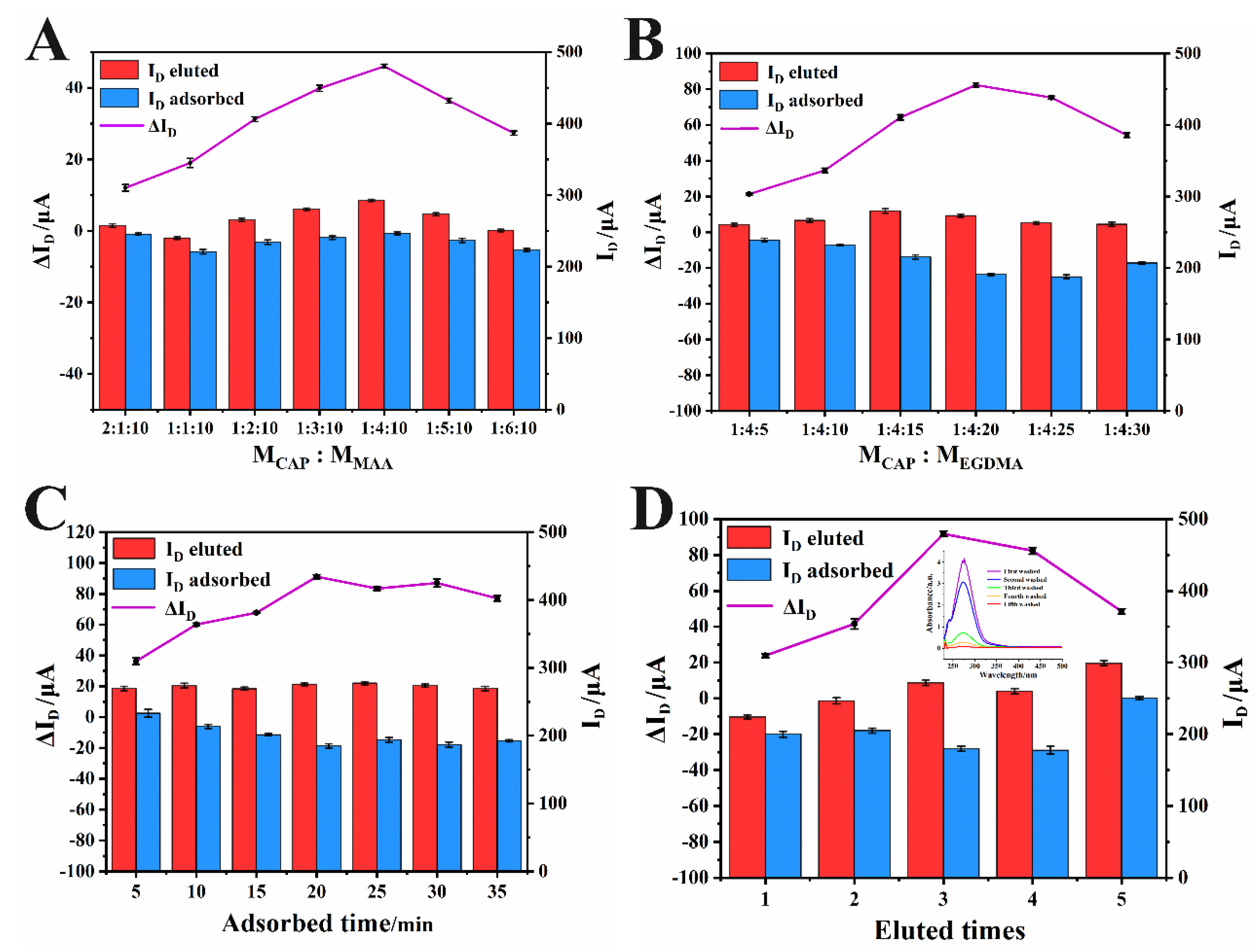 Sensors 23 01346 g003