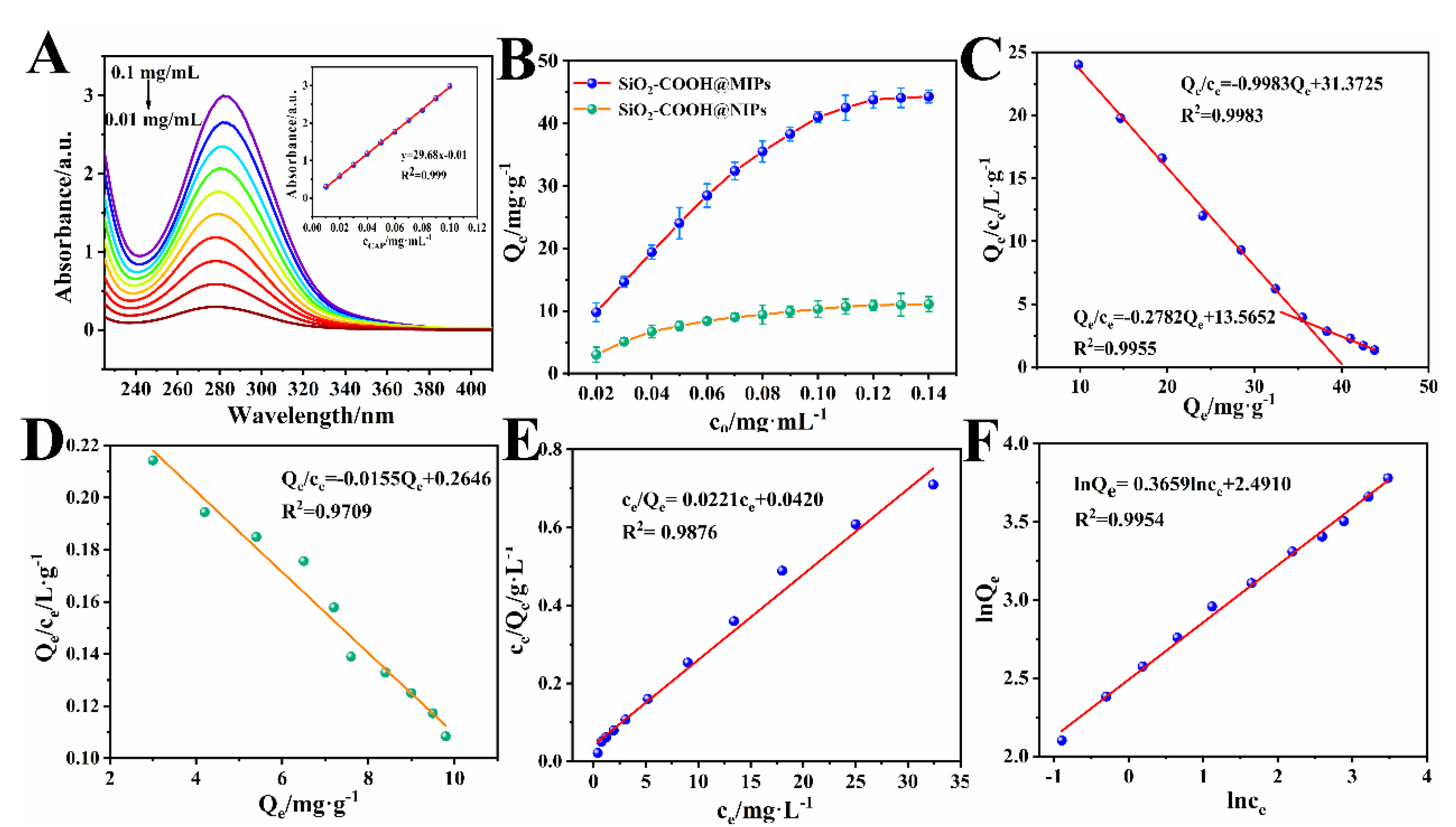 Sensors 23 01346 g004