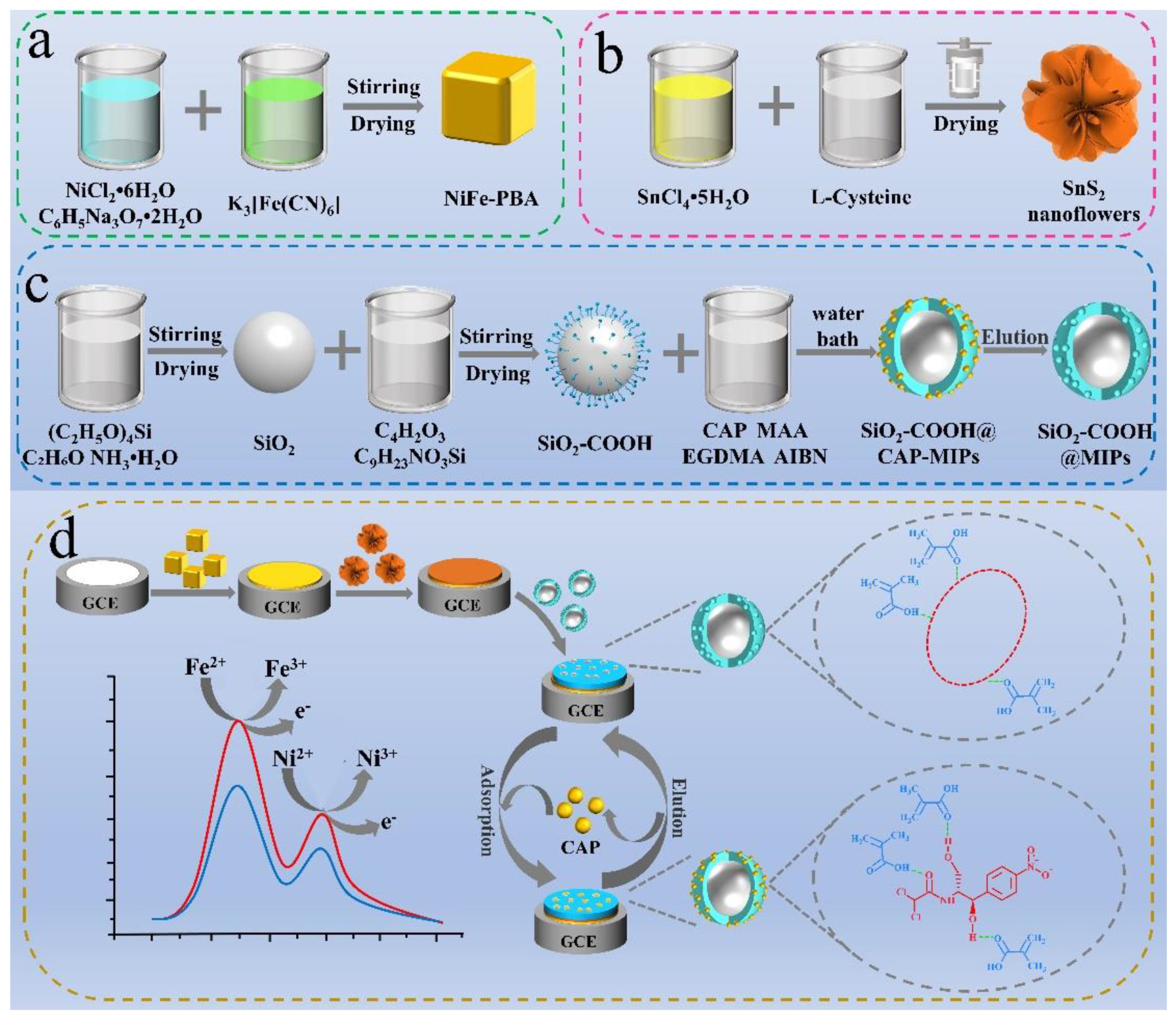 Sensors 23 01346 sch001