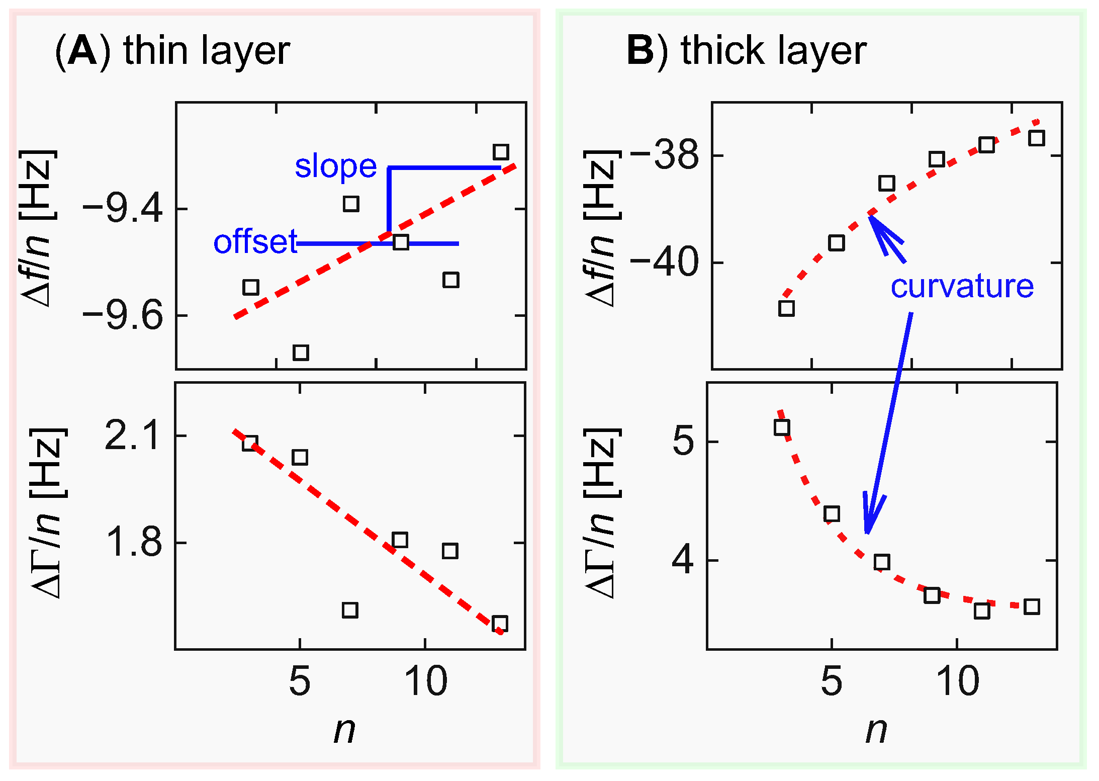 Sensors 23 01348 g002