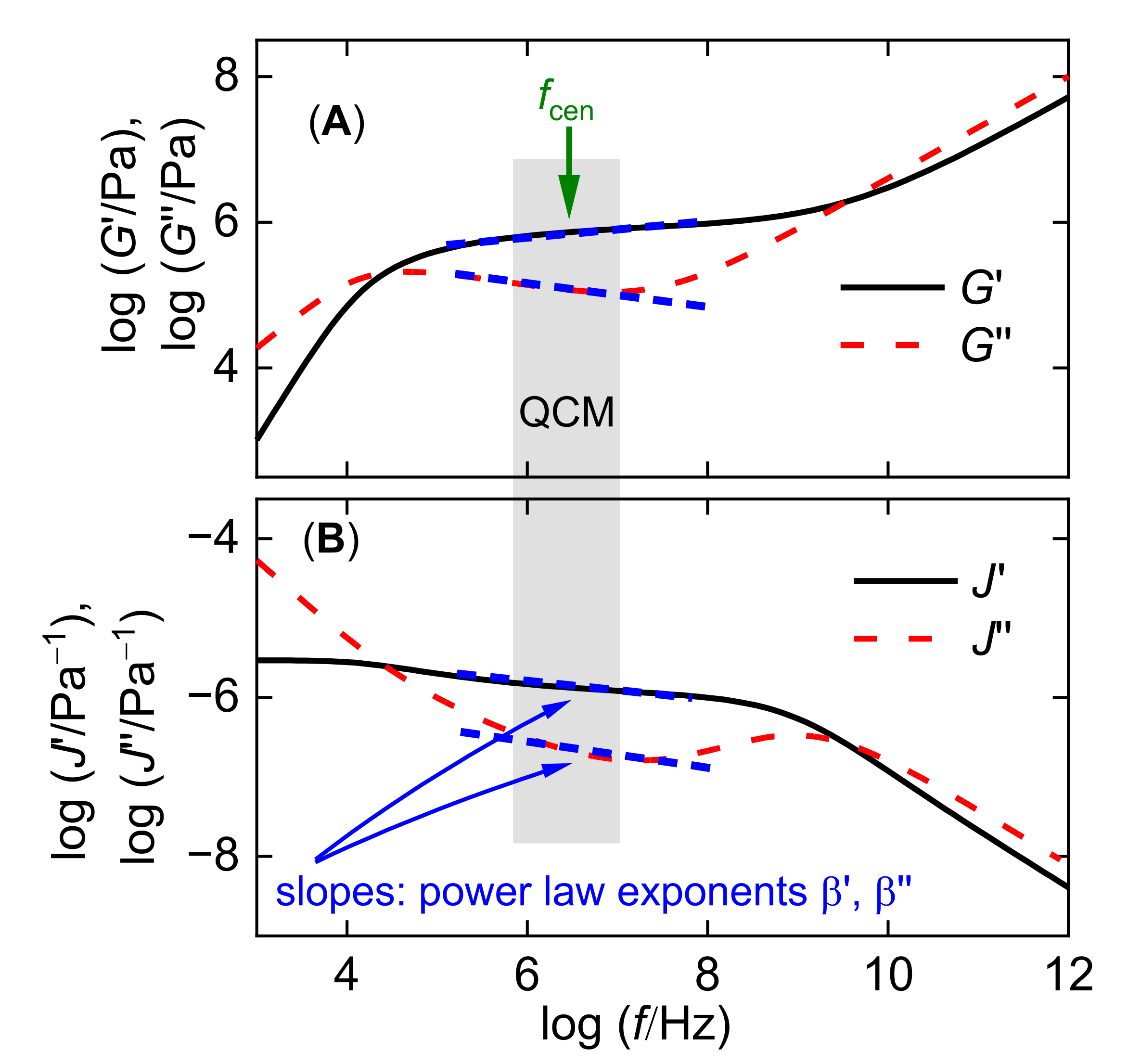 Sensors 23 01348 g003