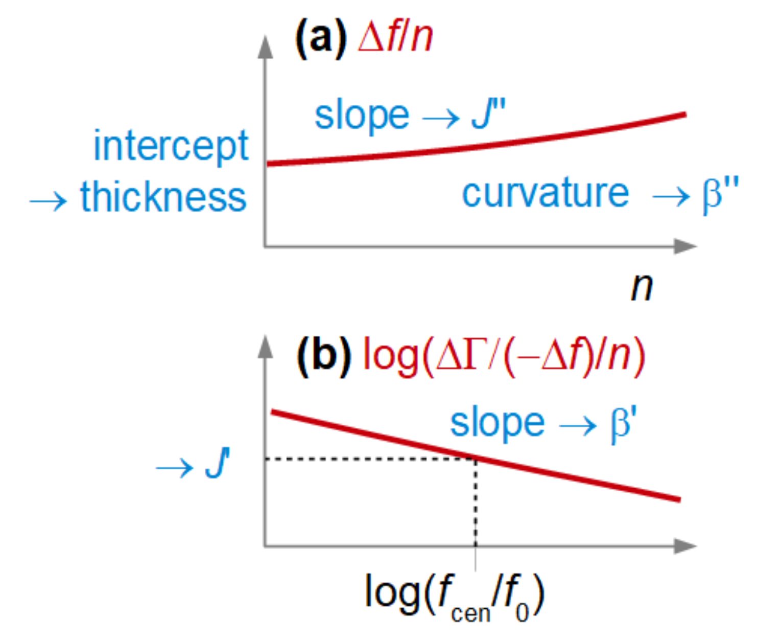 Sensors 23 01348 g005