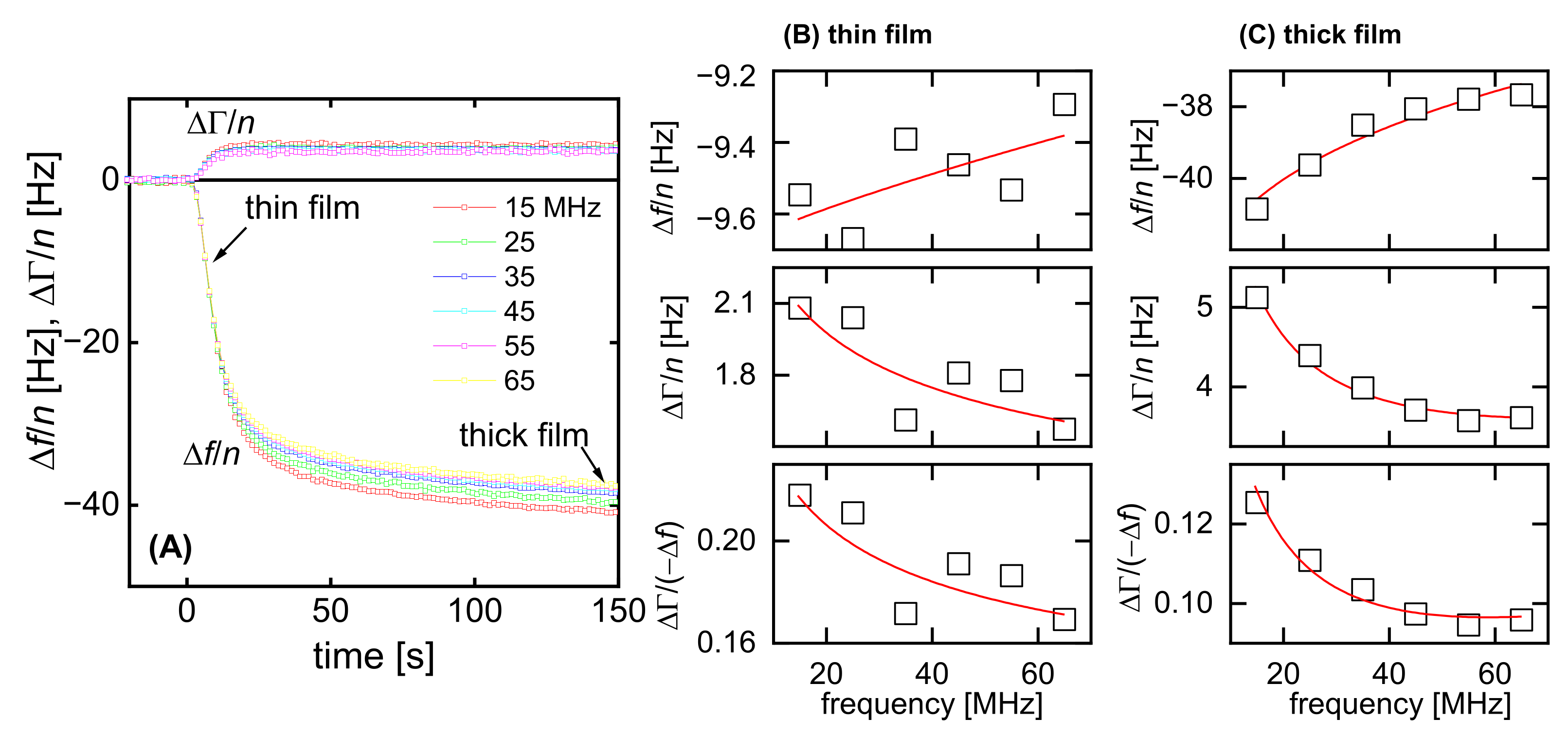 Sensors 23 01348 g007