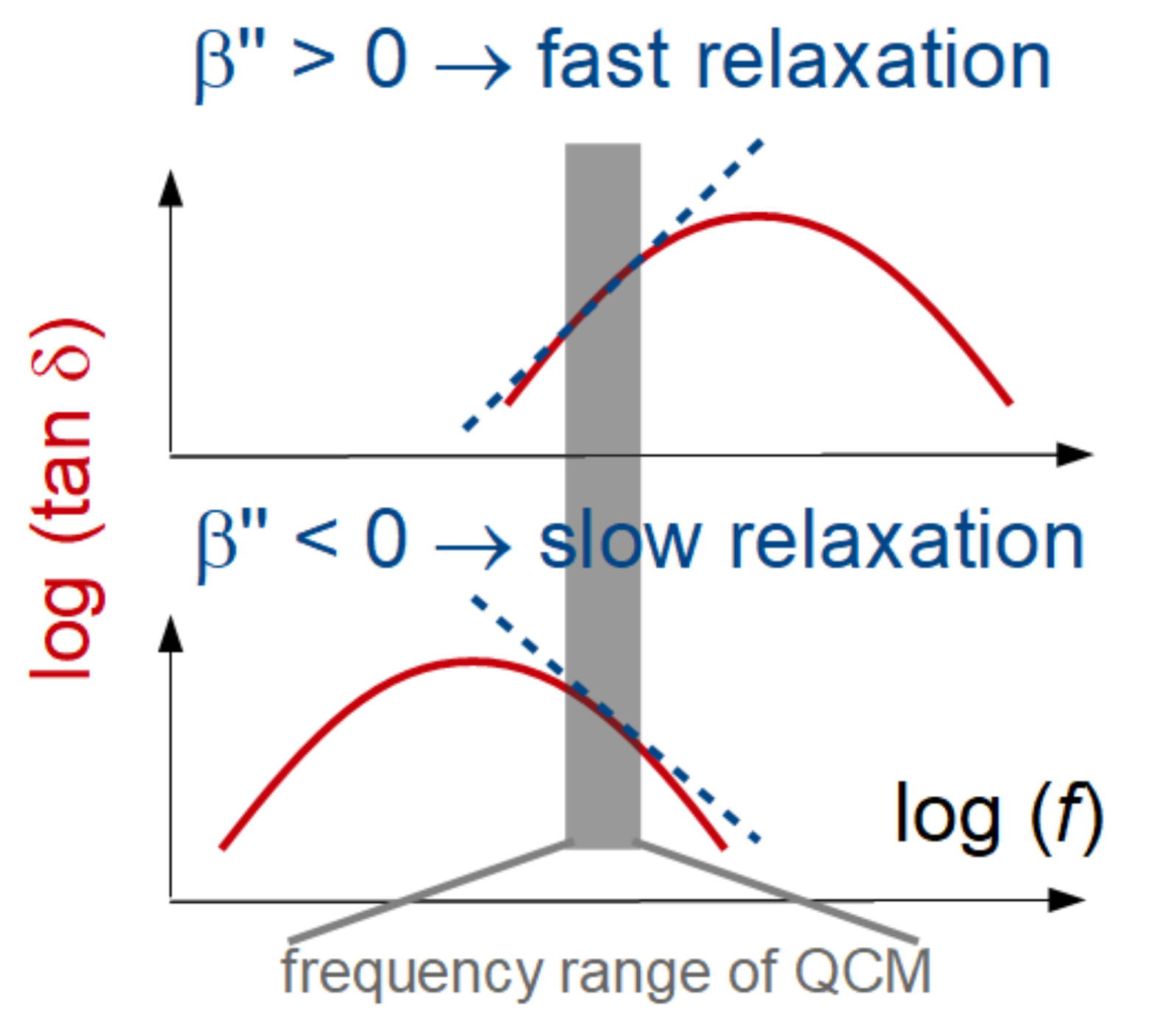 Sensors 23 01348 g010