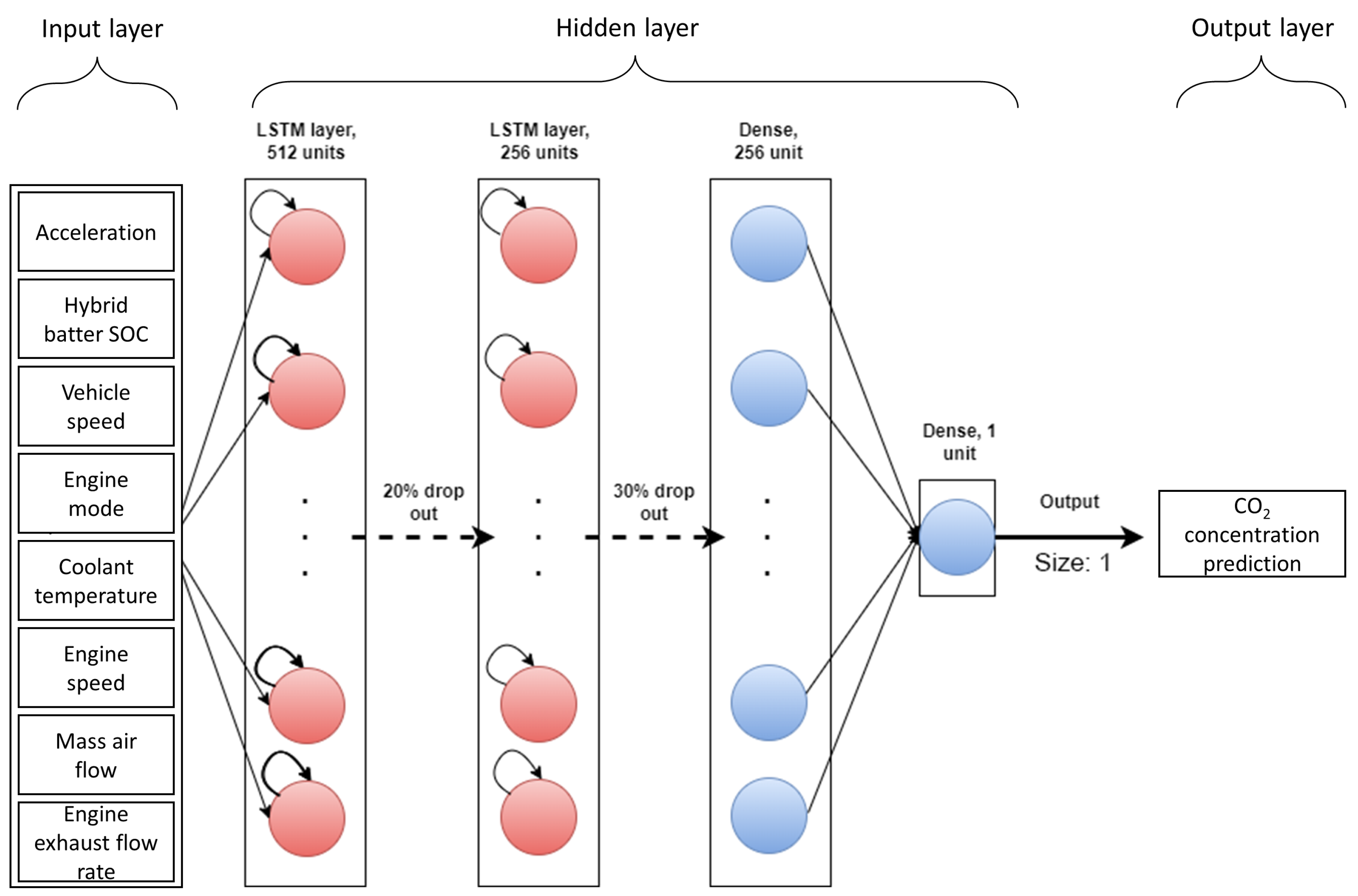 Sensors 23 01350 g005