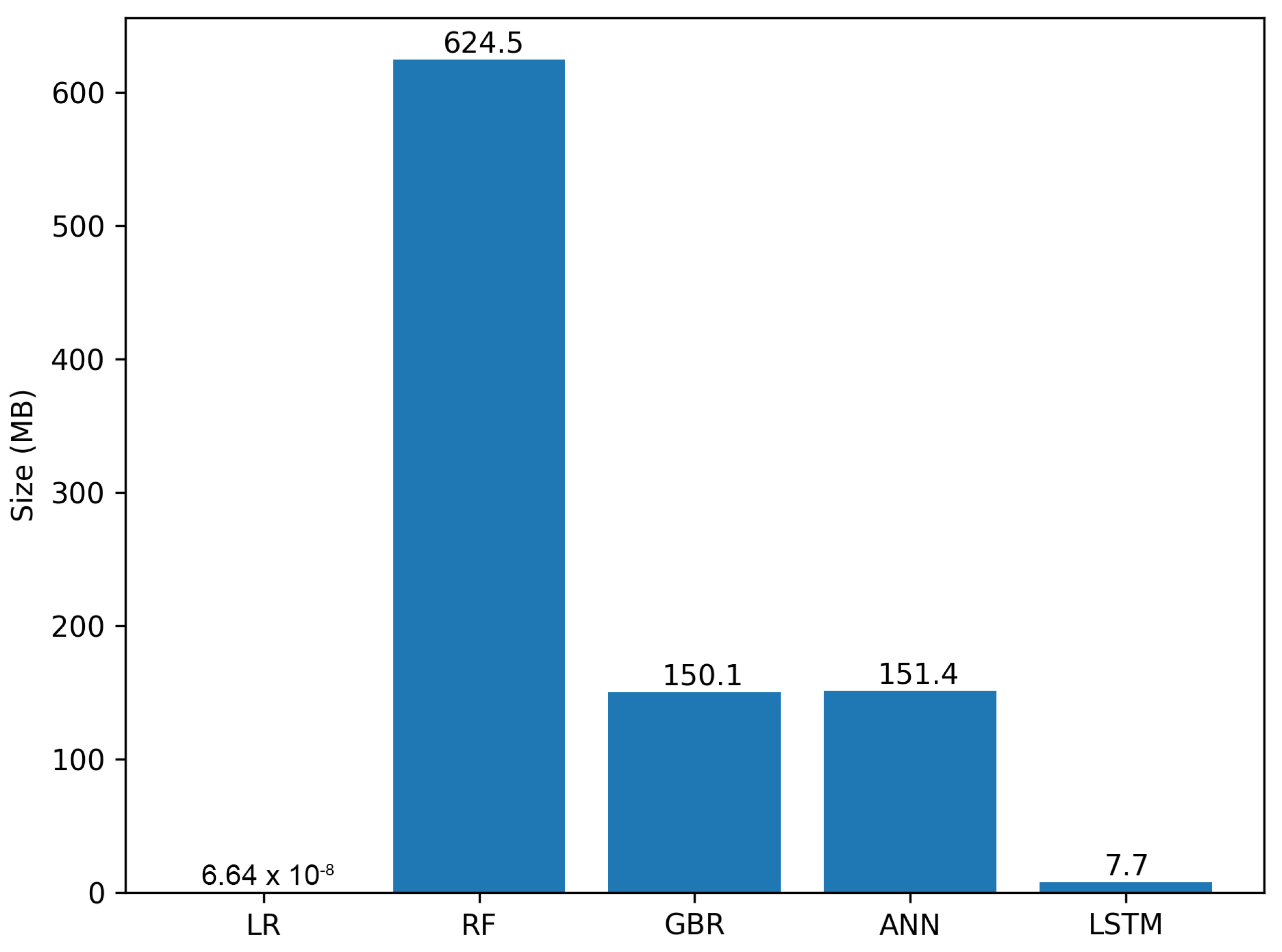 Sensors 23 01350 g008