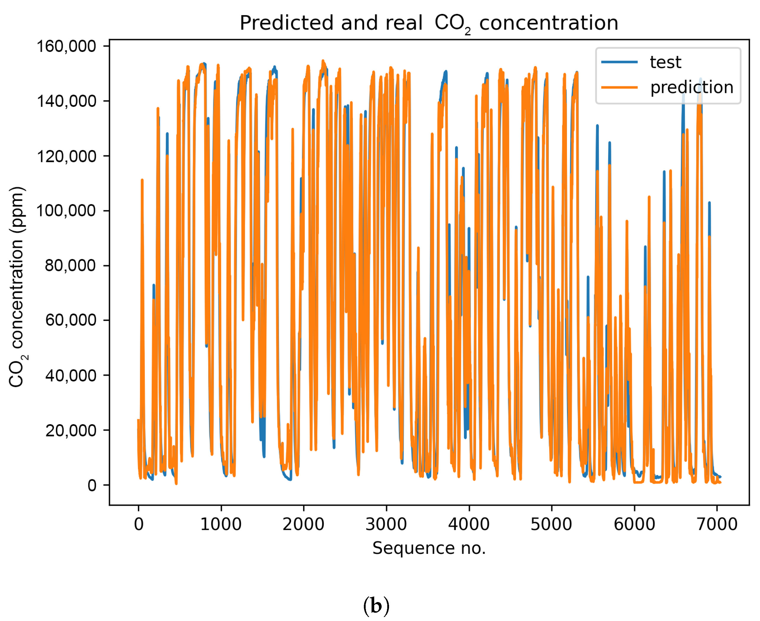 Sensors 23 01350 g009b