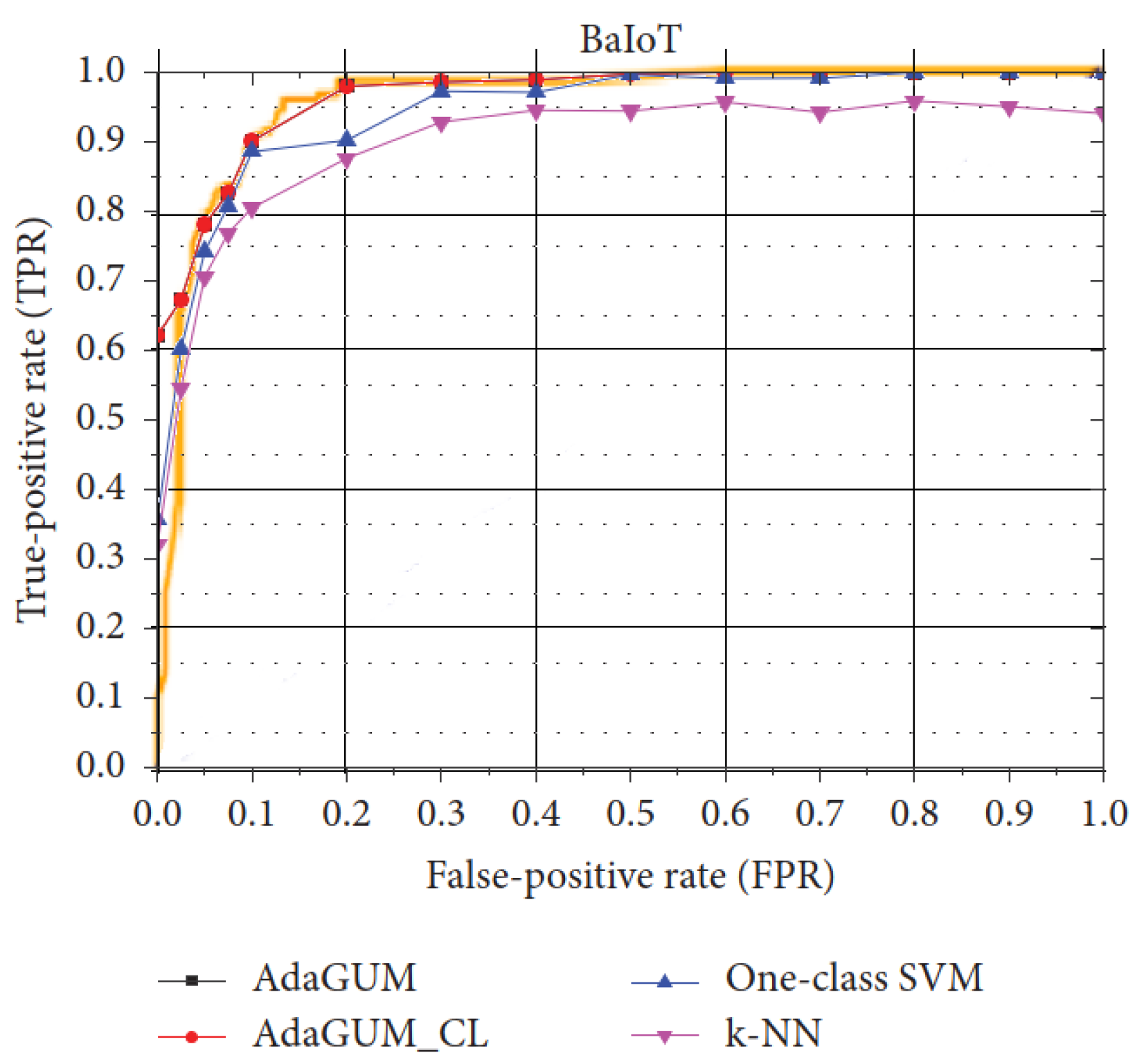 Sensors 23 01352 g001