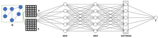 Sensors 23 01352 g0a1