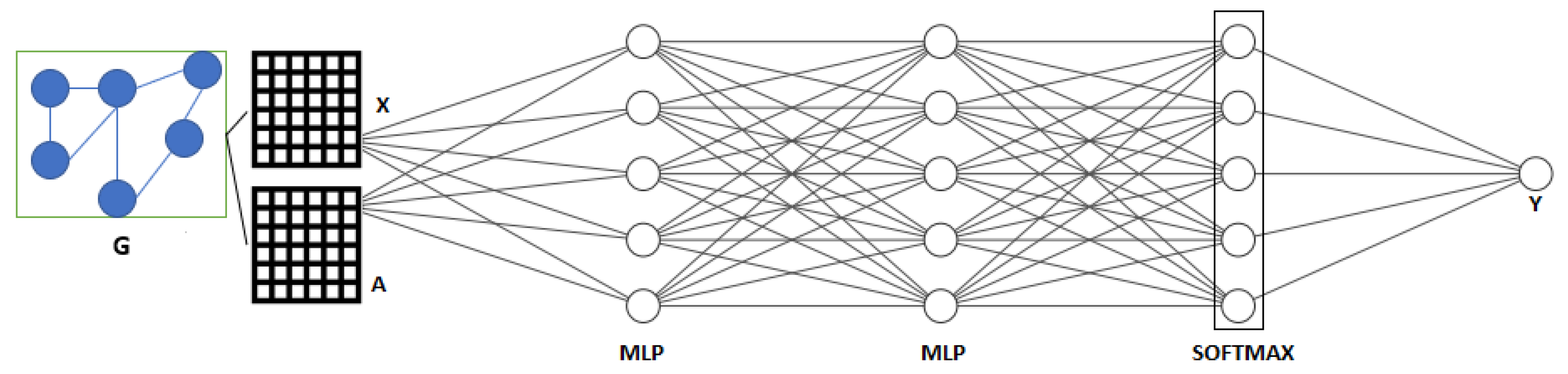 Sensors 23 01352 g0a1