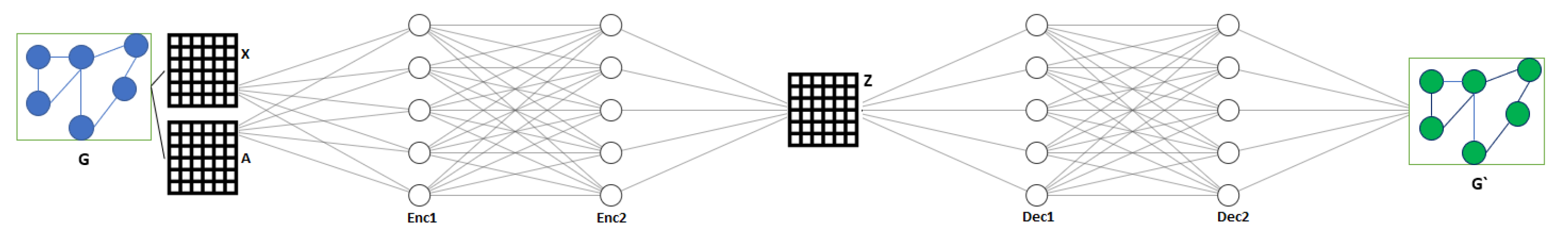 Sensors 23 01352 g0a3