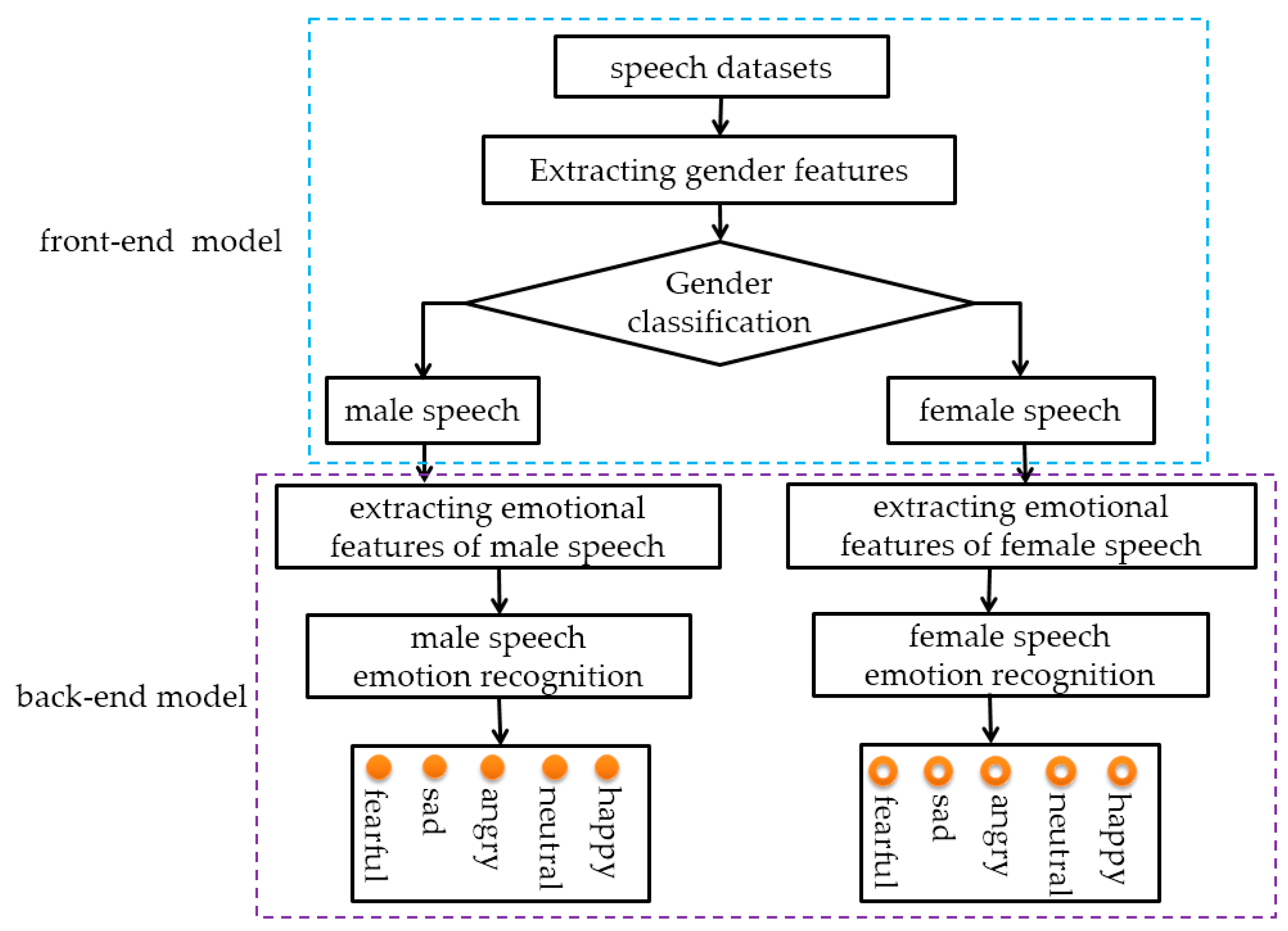 Sensors 23 01355 g001 Sensors 23 01355 g001