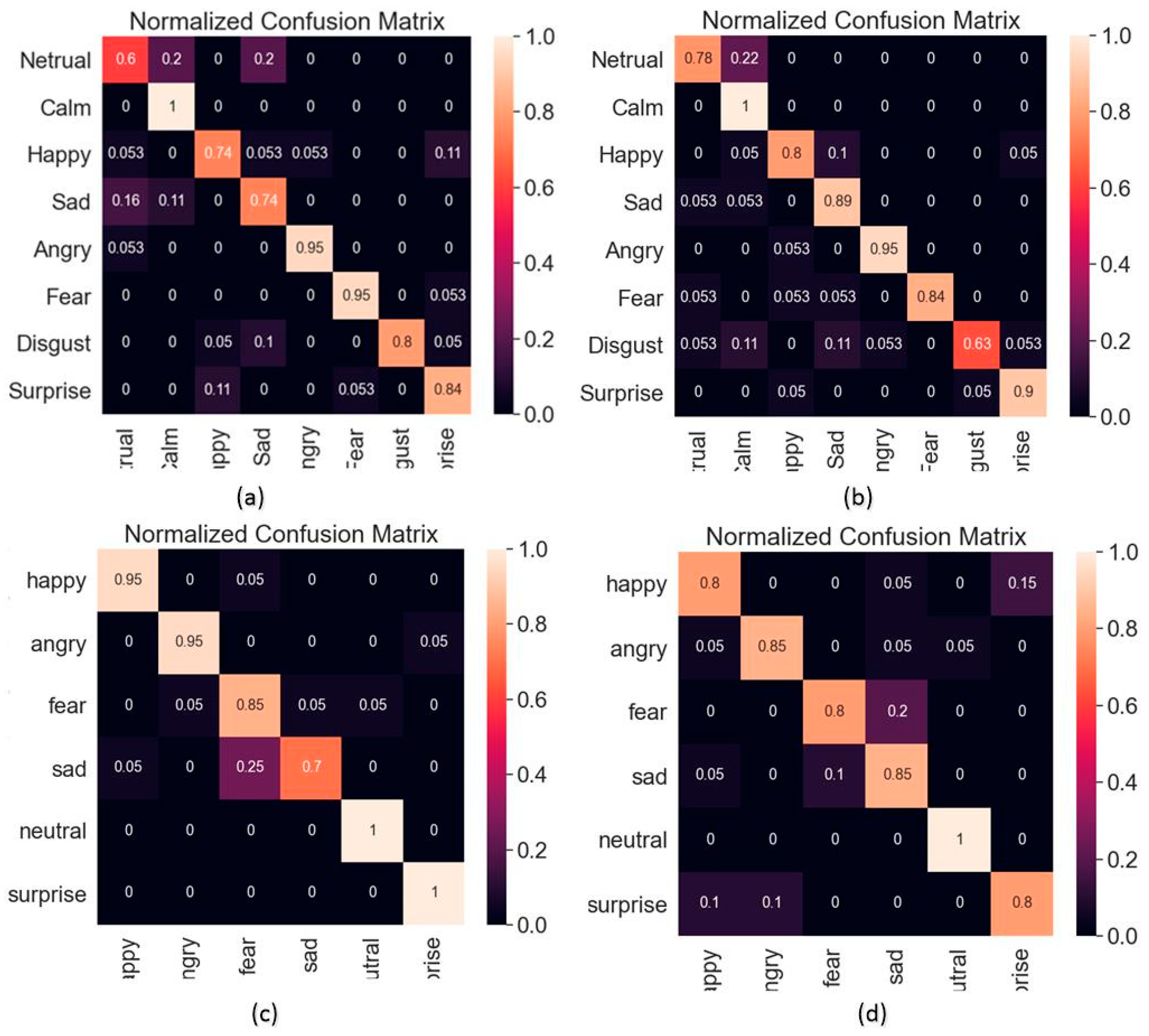 Sensors 23 01355 g005 Sensors 23 01355 g005