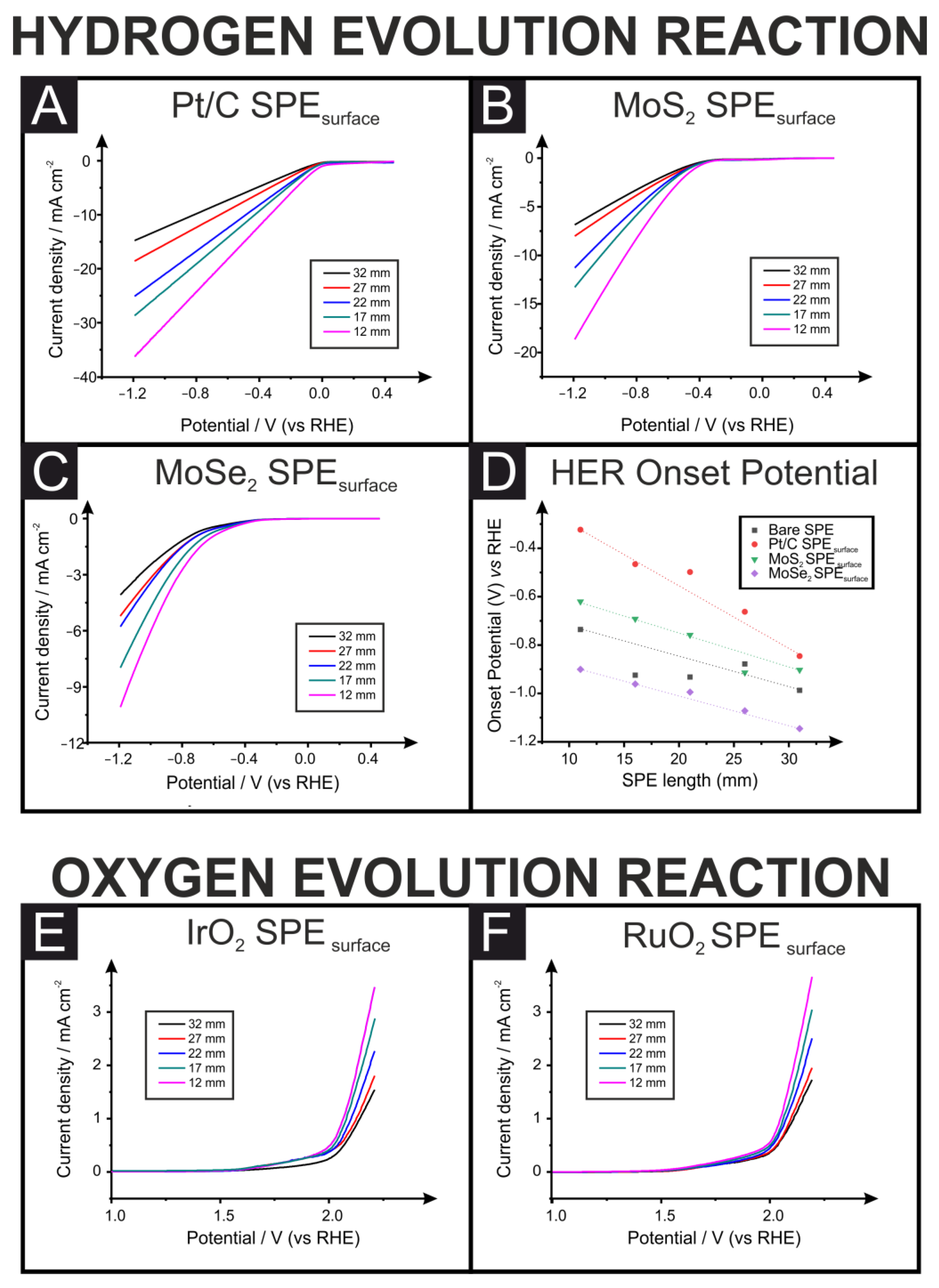 Sensors 23 01360 g003