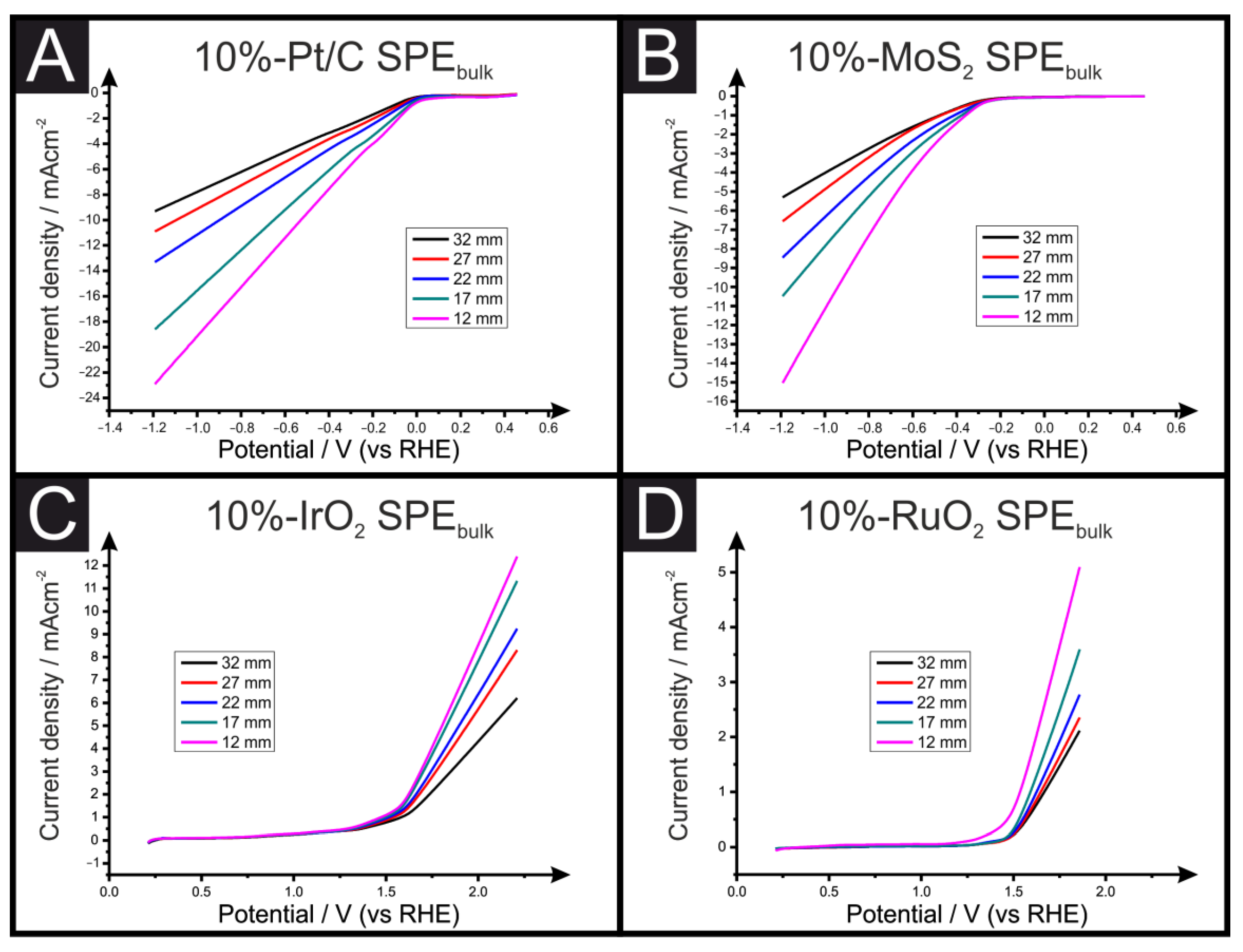Sensors 23 01360 g004