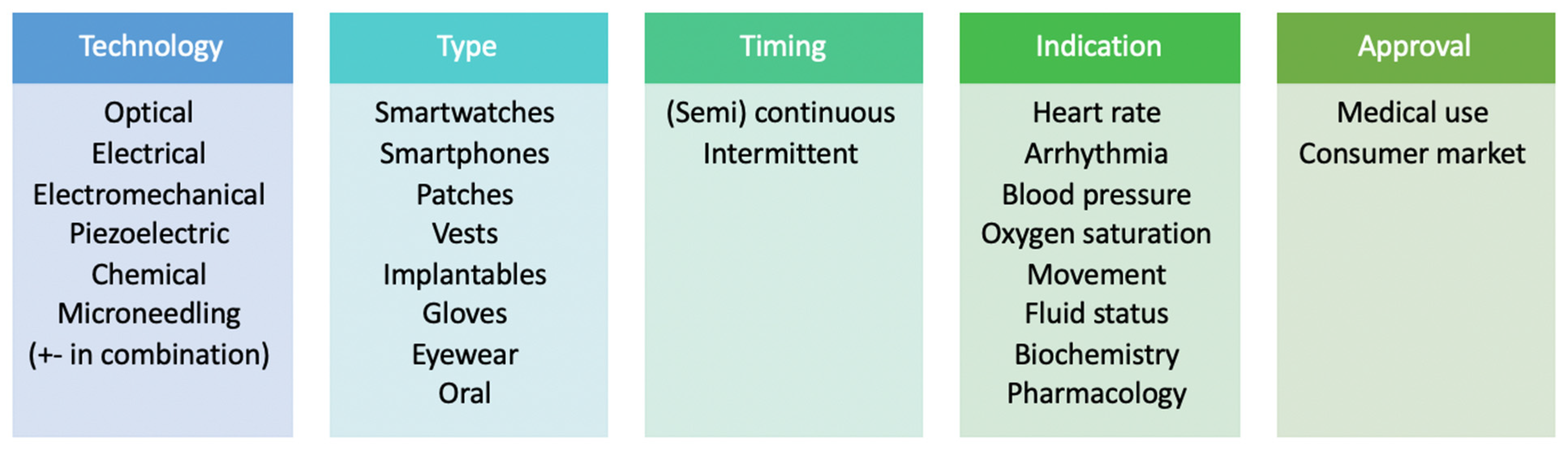 Sensors 23 01361 g001